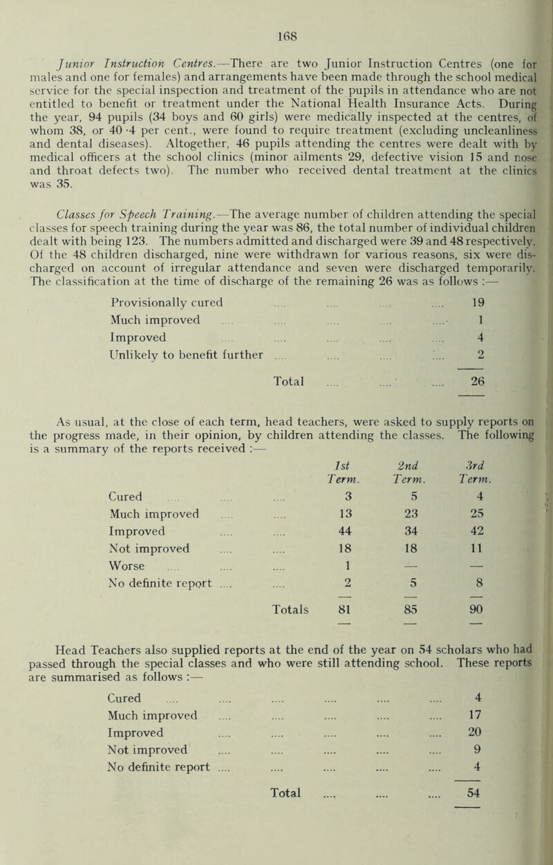 Junior Instruction Centres.—There are two Junior Instruction Centres (one for males and one for females) and arrangements have been made through the school medical service for the special inspection and treatment of the pupils in attendance who are not entitled to benefit or treatment under the National Health Insurance Acts. During the year, 94 pupils (34 boys and 60 girls) were medically inspected at the centres, of whom 38, or 40 -4 per cent., were found to require treatment (excluding uncleanliness and dental diseases). Altogether, 46 pupils attending the centres were dealt with by medical officers at the school clinics (minor ailments 29, defective vision 15 and nose and throat defects two). The number who received dental treatment at the clinics was 35. Classes for Speech Training.—The average number of children attending the special classes for speech training during the year was 86, the total number of individual children dealt with being 123. The numbers admitted and discharged were 39 and 48 respectively. Of the 48 children discharged, nine were withdrawn for various reasons, six were dis- charged on account of irregular attendance and seven were discharged temporarily. The classification at the time of discharge of the remaining 26 was as follows :— Provisionally cured .... .... 19 Much improved 1 Improved .... .... 4 Unlikely to benefit further .... .... .... 2 Total .... .... .... 26 As usual, at the close of each term, head teachers, were asked to supply reports on the progress made, in their opinion, by children attending the classes. The following is a summary of the reports received :— 1st Term. 2nd Term. 3rd Term. Cured 3 5 4 Much improved 13 23 25 Improved 44 34 42 Not improved 18 18 11 Worse 1 — — No definite report .... 2 5 8 Totals 81 85 90 Head Teachers also supplied reports at the end of the year on 54 scholars who had passed through the special classes and who were still attending school. These reports are summarised as follows :— Cured .... .... .... .... .... .... 4 Much improved .... .... .... .... .... 17 Improved .... .... .... .... .... 20 Not improved .... .... .... .... .... 9 No definite report .... .... .... .... .... 4 Total .... .... .... 54