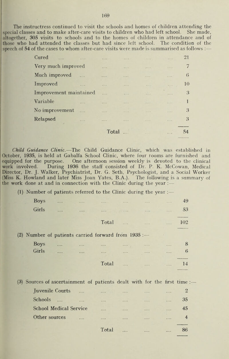 The instructress continued to visit the schools and homes of children attending the special classes and to make after-care visits to children who had left school. She made, altogether, 305 visits to schools and to the homes of children in attendance and of those who had attended the classes but had since left school. The condition of the speech of 54 of the cases to whom after-care visits were made is summarised as follows :— Cured .... .... .... 21 Very much improved .... 7 Much improved .... .... .... 6 Improved . .... .... 10 Improvement maintained .... .... .... 3 Variable .... .... 1 No improvement .... .... .... 3 Relapsed .... 3 Total ... .... 54 Child Guidance Clinic.-—The Child Guidance Clinic, which was established in ! October, 1935, is held at Gabalfa School Clinic, where four rooms are furnished and equipped for the purpose. One afternoon session weekly is devoted to the clinical work involved. During 1936 the staff consisted of Dr. P. K. McCowan, Medical Director, Dr. J. Walker, Psychiatrist, Dr. G. Seth, Psychologist, and a Social Worker (Miss K. Howland and later Miss Joan Yates, B.A.). The following is a summary of the work done at and in connection with the Clinic during the year :— (1) Number of patients referred to the Clinic during the year :— Boys .... .... .... .... .... 49 Girls .... .... .... .... .... 53 Total .... 102 8 6 Total .... .... .... 14 (2) Number of patients carried forward from 1935 :— Boys Girls (3) Sources of ascertainment of patients dealt with for the first time :— Juvenile Courts .... .... .... .... .... 2 Schools .... .... .... .... .... .... 35 School Medical Service .... .... .... .... 45 Other sources .... .... .... .... .... 4
