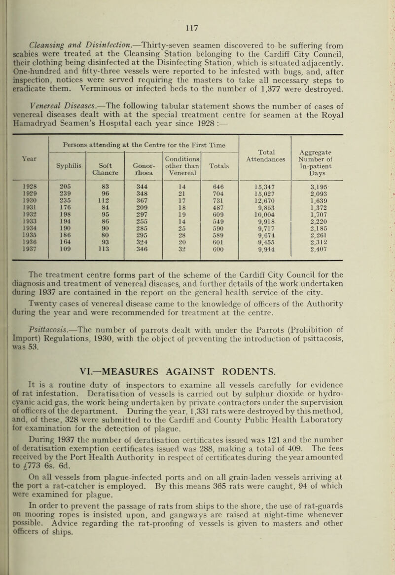 Cleansing and Disinfection.—Thirty-seven seamen discovered to be suffering from scabies were treated at the Cleansing Station belonging to the Cardiff City Council, their clothing being disinfected at the Disinfecting Station, which is situated adjacently. One-hundred and fifty-three vessels were reported to be infested with bugs, and, after inspection, notices were served requiring the masters to take all necessary steps to eradicate them. Verminous or infected beds to the number of 1,377 were destroyed. Venereal Diseases.—The following tabular statement shows the number of cases of venereal diseases dealt with at the special treatment centre for seamen at the Royal Hamadryad Seamen’s Hospital each year since 1928 :— Year Persons attending at the Centre for the First Time Total Attendances Aggregate Number of In-patient Days Syphilis Soft Chancre Gonor- rhoea Conditions other than Venereal Totals 1928 205 83 344 14 646 15,347 3,195 1929 239 96 348 21 704 15,027 2,093 1930 235 112 367 17 731 12,670 1,639 1931 176 84 209 18 487 9,853 1,372 1932 198 95 297 19 609 10,004 1,707 1933 194 86 255 14 549 9,918 2,220 1934 190 90 285 25 590 9,717 2,185 1935 186 80 295 28 589 9,674 2,261 1936 164 93 324 20 601 9,455 2,312 1937 109 113 346 32 600 9,944 2,407 The treatment centre forms part of the scheme of the Cardiff City Council for the diagnosis and treatment of venereal diseases, and further details of the work undertaken during 1937 are contained in the report on the general health service of the city. Twenty cases of venereal disease came to the knowledge of officers of the Authority during the year and were recommended for treatment at the centre. Psittacosis.—The number of parrots dealt with under the Parrots (Prohibition of Import) Regulations, 1930, with the object of preventing the introduction of psittacosis, was 53. VI—MEASURES AGAINST RODENTS. It is a routine duty of inspectors to examine all vessels carefully for evidence of rat infestation. Deratisation of vessels is carried out by sulphur dioxide or hydro- cyanic acid gas, the work being undertaken by private contractors under the supervision of officers of the department. During the year, 1,331 rats were destroyed by this method, and, of these, 328 were submitted to the Cardiff and County Public Health Laboratory for examination for the detection of plague. During 1937 the number of deratisation certificates issued was 121 and the number of deratisation exemption certificates issued was 288, making a total of 409. The fees received by the Port Health Authority in respect of certificates during the year amounted to £773 6s. 6d. On all vessels from plague-infected ports and on all grain-laden vessels arriving at the port a rat-catcher is employed. By this means 365 rats were caught, 94 of which were examined for plague. In order to prevent the passage of rats from ships to the shoie, the use of rat-guards on mooring ropes is insisted upon, and gangways are raised at night-time whenever possible. Advice regarding the rat-proofing of vessels is given to masters and other i officers of ships.