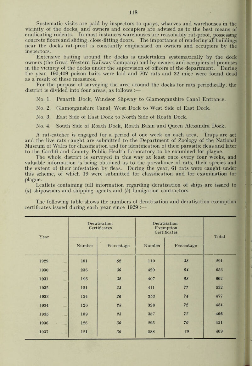 Systematic visits are paid by inspectors to quays, wharves and warehouses in the vicinity of the docks, and owners and occupiers are advised as to the best means of eradicating rodents. In most instances warehouses are reasonably rat-proof, possessing concrete floors and sliding, close-fitting doors. The importance of rendering all buildings near the docks rat-proof is constantly emphasised on owners and occupiers by the inspectors. Extensive baiting around the docks is undertaken systematically by the dock owners (the Great Western Railway Company) and by owners and occupiers of premises in the vicinity of the docks under the supervision of officers of the department. During the year, 190,409 poison baits were laid and 707 rats and 32 mice were found dead as a result of these measures. For the purpose of surveying the area around the docks for rats periodically, the district is divided into four areas, as follows :— No. 1. Penarth Dock, Windsor Slipway to Glamorganshire Canal Entrance. No. 2. Glamorganshire Canal, West Dock to West Side of East Dock. No. 3. East Side of East Dock to North Side of Roath Dock. No. 4. South Side of Roath Dock, Roath Basin and Queen Alexandra Dock. A rat-catcher is engaged for a period of one week on each area. Traps are set and the live rats caught are submitted to the Department of Zoology of the National Museum of Wales for classification and for identification of their parasitic fleas and later to the Cardiff and County Public Health Laboratory to be examined for plague. The whole district is surveyed in this way at least once every four weeks, and valuable information is being obtained as to the prevalance of rats, their species and the extent of their infestation by fleas. During the year, 61 rats were caught under this scheme, of which 19 were submitted for classification and for examination for plague. Leaflets containing full information regarding deratisation of ships are issued to (a) shipowners and shipping agents and (b) fumigation contractors. The following table shows the numbers of deratisation and deratisation exemption certificates issued during each year since 1929 :— Year Deratisation Certificates Deratisation Exemption Certificates Total Number Percentage Number Percentage 1929 181 62 110 38 291 1930 236 36 420 64 656 1931 195 32 407 68 602 1932 121 23 411 77 532 1933 124 26 353 74 477 1934 126 28 328 72 454 1935 109 23 357 77 466 1936 126 30 295 70 421 1937 121 30 288 70 409