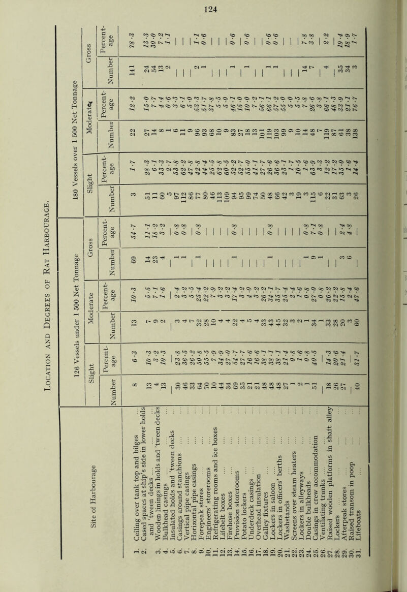 126 Vessels under 1 500 Net Tonnage 180 Vessels over 1 500 Net Tonnage