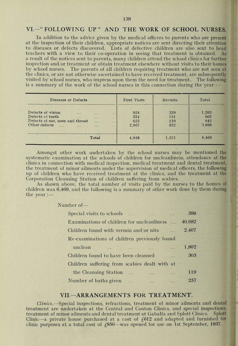 VI.—“ FOLLOWING UP” AND THE WORK OF SCHOOL NURSES. In addition to the advice given by the medical officers to parents who are present at the inspection of their children, appropriate notices are sent directing their attention to diseases or defects discovered. Lists of defective children are also sent to head teachers with a view to their co-operation in seeing that treatment is obtained. As a result of the notices sent to parents, many children attend the school clinics for further inspection and/or treatment or obtain treatment elsewhere without visits to their homes by school nurses. The parents of all children requiring treatment who are not seen at the clinics, or are not otherwise ascertained to have received treatment, are subsequently visited by school nurses, who impress upon them the need for treatment. The following is a summary of the work of the school nurses in this connection during the year :— Diseases or Defects First Visits Revisits Total Defects of vision 924 339 1,263 Defects of teeth 534 131 665 Defects of ear, nose and throat 623 219 842 Other defects 2,867 832 3,699 Total 4,948 1,521 6,469 Amongst other work undertaken by the school nurses may be mentioned the systematic examination at the schools of children for uncleanliness, attendance at the clinics in connection with medical inspection, medical treatment and dental treatment, the treatment of minor ailments under the supervision of medical officers, the following up of children who have received treatment at the clinics, and the treatment at the Corporation Cleansing Station of children suffering from scabies. As shown above, the total number of visits paid by the nurses to the homes of children was 6,469, and the following is a summary of other work done by them during the year:— Number of—- Special visits to schools .... .... .... 398 Examinations of children for uncleanliness .... 40,682 Children found with vermin and/or nits .... 2,407 Re-examinations of children previously found unclean .... .... .... .... 1,802 Children found to have been cleansed .... 303 Children suffering from scabies dealt with at the Cleansing Station .... .... .... 119 Number of baths given .... .... .... 257 VII— ARRANGEMENTS FOR TREATMENT. Clinics.—Special inspections, refractions, treatment of minor ailments and dental treatment are undertaken at the Central and Canton Clinics, and special inspections, treatment of minor ailments and dental treatment at Gabalfa and Splott Clinics. Splott Clinic—a private house purchased at a cost of £612 and adapted and furnished for clinic purposes at a total cost of £850—was opened for use on 1st September, 1937.