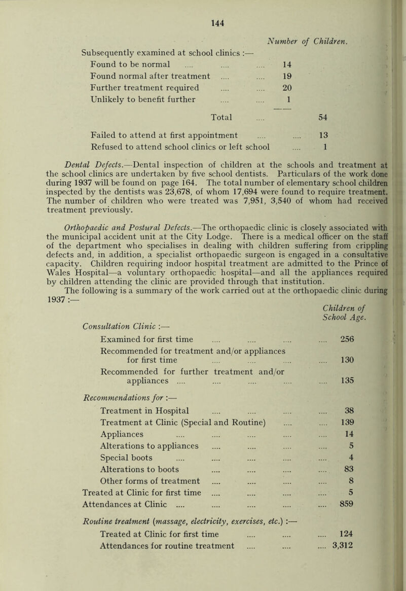 Number of Children. Subsequently examined at school clinics :— Found to be normal .... .... .... 14 Found normal after treatment .... .... 19 Further treatment required .... .... 20 Unlikely to benefit further .... .... 1 Total .... 54 Failed to attend at first appointment .... .... 13 Refused to attend school clinics or left school .... 1 Dental Defects.—Dental inspection of children at the schools and treatment at the school clinics are undertaken by five school dentists. Particulars of the work done during 1937 will be found on page 164. The total number of elementary school children inspected by the dentists was 23,678, of whom 17,694 were found to require treatment. The number of children who were treated was 7,951, 3,540 of whom had received treatment previously. Orthopaedic and Postural Defects.—The orthopaedic clinic is closely associated with the municipal accident unit at the City Lodge. There is a medical officer on the staff of the department who specialises in dealing with children suffering from crippling defects and, in addition, a specialist orthopaedic surgeon is engaged in a consultative capacity. Children requiring indoor hospital treatment are admitted to the Prince of Wales Hospital—a voluntary orthopaedic hospital—and all the appliances required by children attending the clinic are provided through that institution. The following is a summary of the work carried out at the orthopaedic clinic during 1937 :— Children of School Age. Consultation Clinic :— Examined for first time .... .... .... .... 256 Recommended for treatment and/or appliances for first time .... .... .... .... 130 Recommended for further treatment and/or appliances .... .... .... .... .... 135 Recommendations for:— Treatment in Hospital .... .... .... .... 38 Treatment at Clinic (Special and Routine) .... .... 139 Appliances .... .... .... .... .... 14 Alterations to appliances .... .... .... .... 5 Special boots .... .... .... .... .... 4 Alterations to boots .... .... .... .... 83 Other forms of treatment .... .... .... .... 8 Treated at Clinic for first time .... .... .... .... 5 Attendances at Clinic .... .... .... .... .... 859 Routine treatment (massage, electricity, exercises, etc.) :— Treated at Clinic for first time .... .... .... 124 Attendances for routine treatment .... .... .... 3,312