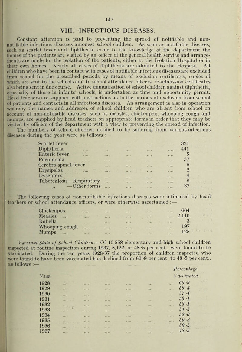 VIII—INFECTIOUS DISEASES. Constant attention is paid to preventing the spread of notifiable and non- notifiable infectious diseases amongst school children. As soon as notifiable diseases, ! such as scarlet fever and diphtheria, come to the knowledge of the department the homes of the patients are visited by an officer of the general health service and arrange- ments are made for the isolation of the patients, either at the Isolation Hospital or in their own homes. Nearly all cases of diphtheria are admitted to the Hospital. All children who have been in contact with cases of notifiable infectious diseases are excluded | from school for the prescribed periods by means of exclusion certificates, copies of which are sent to the schools and to school attendance officers, re-admission certificates i also being sent in due course. Active immunization of school children against diphtheria, especially of those in infants’ schools, is undertaken as time and opportunity permit. . Head teachers are supplied with instructions as to the periods of exclusion from school i of patients and contacts in all infectious diseases. An arrangement is also in operation j whereby the names and addresses of school children who are absent from school on ' account of non-notifiable diseases, such as measles, chickenpox, whooping cough and mumps, are supplied by head teachers on appropriate forms in order that they may be | visited by officers of the department with a view to preventing the spread of infection. The numbers of school children notified to be suffering from various infectious : diseases during the year were as follows :— Scarlet fever .... .... .... .... .... 321 Diphtheria .... .... .... ... 441 Enteric fever .... .... .... .... .... 5 Pneumonia .... .... .... .... .... 37 Cerebro-spinal fever .... .... .... ... 5 Erysipelas .... .... .... .... ... 2 Dysentery .... .... .... .... .... 4 Tuberculosis—Respiratory .... .... .... .... 8 ,, —Other forms .... .... .... .... 37 The following cases of non-notifiable infectious diseases were intimated by head teachers or school attendance officers, or were otherwise ascertained :— Chickenpox .... .... .... .... ... 664 Measles .... .... .... .... .... ... 2,110 Rubella .... .... .... .... .... 3 Whooping cough .... .... .... .... ... 197 Mumps .... .... .... .... ... ... 125 Vaccinal State of School Children.—Of 10,558 elementary and high school children inspected at routine inspection during 1937, 5,122, or 48 -5 per cent., were found to be vaccinated. During the ten years 1928-37 the proportion of children inspected who were found to have been vaccinated has declined from 60 -9 per cent, to 48 -5 per cent., as follows:— Percentage Year. Vaccinated. 1928 1929 1930 1931 1932 1933 1934 1935 1936 1937 60 ■9 56- 4 57- 4 56 1 58 ■1 54 •5 52 ■6 50 ■3 50 ■3 48 5