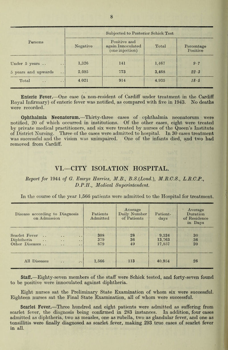 Subjected to Posterior Schick Test Persons Negative Positive and again Innoculated (one injection) Total Percentage Positive Under 5 years .. 1,326 141 1,467 9-7 5 years and upwards 2,695 773 3,468 22 3 Total 4 021 914 4,935 18-5 Enteric Fever.—One case (a non-resident of Cardiff under treatment in the Cardiff Royal Infirmary) of enteric fever was notified, as compared with five in 1943. No deaths were recorded. Ophthalmia Neonatorum.—Thirty-three cases of ophthalmia neonatorum were notified, 20 of which occurred in institutions. Of the other cases, eight were treated by private medical practitioners, and six were treated by nurses of the Queen’s Institute of District Nursing. Three of the cases were admitted to hospital. In 30 cases treatment was successful and the vision was unimpaired. One of the infants died, and two had removed from Cardiff. VI.—CITY ISOLATION HOSPITAL. Report for 1944 of G. Emrys Harries, M.B., B.SfLond.), M.R.C.S., L.R.C.P., D.P.H., Medical Superintendent. In the course of the year 1,566 patients were admitted to the Hospital for treatment. Disease according to Diagnosis on Admission Patients Admitted Average Daily Number of Patients Patient- days Average Duration of Residence in Days Scarlet Fever 308 28 9,334 30 Diphtheria 379 36 13,763 36 Other Diseases .. 879 49 17,857 20 All Diseases 1,566 113 40,954 26 Staff.—Eighty-seven members of the staff were Schick tested, and forty-seven found to be positive were innoculated against diphtheria. Eight nurses sat the Preliminary State Examination of whom six were successful. Eighteen nurses sat the Final State Examination, all of whom were successful. Scarlet Fever.—Three hundred and eight patients were admitted as suffering from scarlet fever, the diagnosis being confirmed in 283 instances. In addition, four cases admitted as diphtheria, two as measles, one as rubella, two as glandular fever, and one as tonsillitis were finally diagnosed as scarlet fever, making 293 true cases of scarlet fever in all.