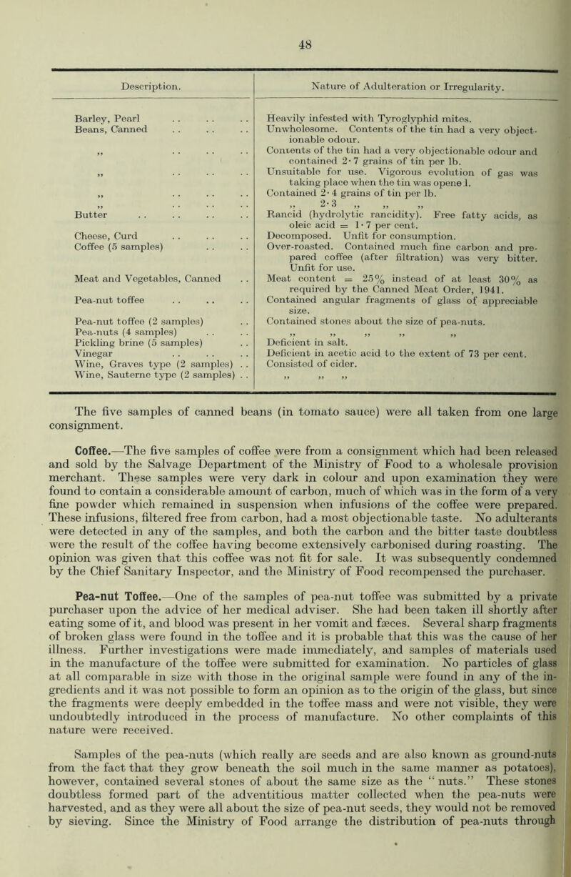 Description. Nature of Adulteration or Irregularity. Barley, Pearl Heavily infested with Tyroglyphid mites. Beans, Canned Unwholesome. Contents of the tin had a very object- ionable odour. „ .. ' ’ ’ ’ Contents of the tin had a very objectionable odour and contained 2- 7 grains of tin per lb. ” Unsuitable for use. Vigorous evolution of gas was taking place when the tin was opene 1. » Contained 2- 4 grains of tin per lb. 9. *} Butter Rancid (hydrolytic rancidity). Free fatty acids, as oleic acid = 1 • 7 per cent. Cheese, Curd Decomposed. Unfit for consumption. Coffee (5 samples) Over-roasted. Contained much fine carbon and pre- pared coffee (after filtration) was very bitter. Unfit for use. Meat and Vegetables, Canned Meat content = 25% instead of at least 30% as required by the Canned Meat Order, 1941. Pea-nut toffee Contained angular fragments of glass of appreciable size. Pea-nut toffee (2 samples) Contained stones about the size of pea-nuts. Pea-nuts (4 samples) Pickling brine (5 samples) Deficient in salt. Vinegar Deficient in acetic acid to the extent of 73 per cent. Wine, Graves type (2 samples) . . Consisted of cider. Wine, Sauterne type (2 samples) . . „ The five samples of canned beans (in tomato sauce) were all taken from one large consignment. Coffee.—The five samples of coffee were from a consignment which had been released and sold by the Salvage Department of the Ministry of Food to a wholesale provision merchant. These samples were very dark in colour and upon examination they were found to contain a considerable amount of carbon, much of which was in the form of a very fine powder which remained in suspension when infusions of the coffee were prepared. These infusions, filtered free from carbon, had a most objectionable taste. No adulterants were detected in any of the samples, and both the carbon and the bitter taste doubtless were the result of the coffee having become extensively carbonised during roasting. The opinion was given that this coffee was not fit for sale. It was subsequently condemned by the Chief Sanitary Inspector, and the Ministry of Food recompensed the purchaser. Pea-nut Toffee.—One of the samples of pea-nut toffee was submitted by a private purchaser upon the advice of her medical adviser. She had been taken ill shortly after eating some of it, and blood was present in her vomit and faeces. Several sharp fragments of broken glass were found in the toffee and it is probable that this was the cause of her illness. Further investigations were made immediately, and samples of materials used in the manufacture of the toffee were submitted for examination. No particles of glass at all comparable in size with those in the original sample were found in any of the in- gredients and it was not possible to form an opinion as to the origin of the glass, but since the fragments were deeply embedded in the toffee mass and were not visible, they wore undoubtedly introduced in the process of manufacture. No other complaints of this nature were received. Samples of the pea-nuts (which really are seeds and are also known as ground-nuts from the fact that they grow beneath the soil much in the same manner as potatoes), however, contained several stones of about the same size as the “ nuts.” These stones doubtless formed part of the adventitious matter collected wheji the pea-nuts were harvested, and as they were all about the size of pea-nut seeds, they would not be removed by sieving. Since the Ministry of Food arrange the distribution of pea-nuts through