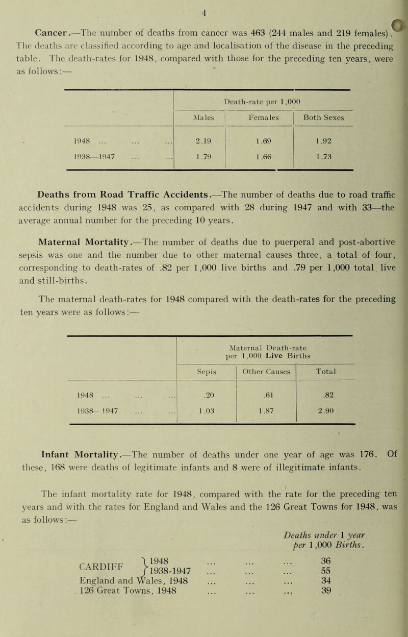 Cancer.—The number of deaths from cancer was 463 (244 males and 219 females). The deaths are classified according to age and localisation of the disease in the preceding table. The death-rates for 1948, compared with those for the preceding ten years, were as follows:— Death-rate per 1,000 Males Females Both Sexes 1948 ... 2.19 1.69 1.92 1938—1947 1 .79 1.66 1 .73 Deaths from Road Traffic Accidents.—The number of deaths due to road traffic accidents during 1948 was 25, as compared with 28 during 1947 and with 33—the average annual number for the preceding 10 years. Maternal Mortality.—The number of deaths due to puerperal and post-abortive sepsis was one and the number due to other maternal causes three, a total of four, corresponding to death-rates of .82 per 1,000 live births and .79 per 1,000 total live and still-births. The maternal death-rates for 1948 compared with the death-rates for the preceding ten years were as follows:— Maternal Death-rate per 1 ,000 Live Births Sepis Other Causes Total 1948 ... .20 .61 .82 1938- 1947 1 .03 1 .87 2.90 Infant Mortality.—The number of deaths under one year of age was 176. Of these, 168 were deaths of legitimate infants and 8 were of illegitimate infants. The infant mortality rate for 1948, compared with the rate for the preceding ten years and with the rates for England and Wales and the 126 Great Towns for 1948, was as follows:— Deaths under 1 year per 1,000 Births. 36 55 34 39 c a pnirr \1948 CARD I h F j>1938-1947 England and Wales, 1948 126 Great Towns, 1948