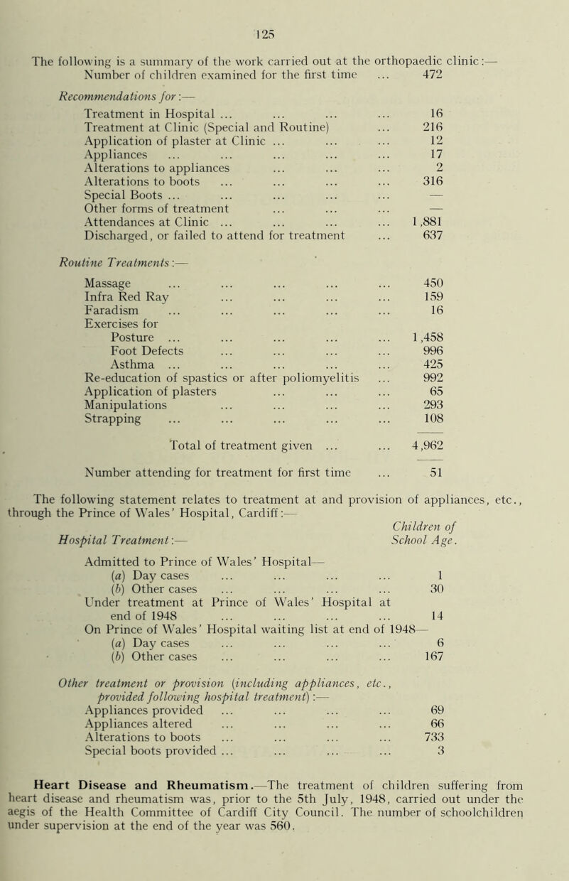 The following is a summary of the work carried out at the orthopaedic clinic:— Number of children examined for the first time ... 472 Recommendations for:— Treatment in Hospital ... ... ... ... 16 Treatment at Clinic (Special and Routine) ... 216 Application of plaster at Clinic ... ... ... 12 Appliances ... ... ... ... ... 17 Alterations to appliances ... ... ... 2 Alterations to boots ... ... ... ... 316 Special Boots ... Other forms of treatment ... ... ... — Attendances at Clinic ... ... ... ... 1,881 Discharged, or failed to attend for treatment ... 637 Routine Treatments:— Massage ... ... ... ... ... 450 Infra Red Ray ... ... ... ... 159 Faradism ... ... ... ... ... 16 Exercises for Posture ... ... ... ... ... 1,458 Foot Defects ... ... ... ... 996 Asthma ... ... ... ... ... 425 Re-education of spastics or after poliomyelitis ... 992 Application of plasters ... ... ... 65 Manipulations ... ... ... ... 293 Strapping ... ... ... ... ... 108 Total of treatment given ... ... 4,962 Number attending for treatment for first time ... 51 The following statement relates to treatment at and provision of appliances, etc., through the Prince of Wales ’ Hospital, Cardiff Children of Hospital Treatment'.— School Age. Admitted to Prince of Wales’ Hospital— (a) Day cases ... ... ... ... 1 (b) Other cases ... ... ... ... 30 Under treatment at Prince of Wales’ Hospital at end of 1948 ... ... ... ... 14 On Prince of Wales’ Hospital waiting list at end of 1948— (a) Day cases ... ... ... ... 6 (b) Other cases ... ... ... ... 167 Other treatment or provision (including appliances, etc., provided following hospital treatment):— Appliances provided ... ... ... ... 69 Appliances altered ... ... ... ... 66 Alterations to boots ... ... ... ... 733 Special boots provided ... ... ... ... 3 heart disease and rheumatism was, prior to the 5th July, 1948, carried out under the aegis of the Health Committee of Cardiff City Council. The number of schoolchildren under supervision at the end of the year was 560.