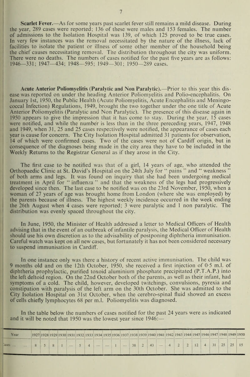 Scarlet Fever.—As for some years past scarlet fever still remains a mild disease. During the year, 289 cases were reported; 136 of these were males and 153 females. The number of admissions to the Isolation Hospital was 139, of which 125 proved to be true cases. In very few instances was the removal necessitated by the nature of the illness, lack of facilities to isolate the patient or illness of some other member of the household being the chief causes necessitating removal. The distribution throughout the city was uniform. There were no deaths. The numbers of cases notified for the past five years are as follows: 1946—331; 1947—434; 1948—595; 1949—301; 1950—289 cases. Acute Anterior Poliomyelitis (Paralytic and Non Paralytic).—Prior to this year this dis- , ease was reported on under the heading Anterior Poliomyelitis and Polio-encephalitis. On January 1st, 1950, the Public Health (Acute Poliomyelitis, Acute Encephalitis and Meningo- coccal Infection) Regulations, 1949, brought the two together under the one title of Acute Anterior Poliomyelitis (Paralytic and Non Paralytic). The presence of this disease again in 1950 appears to give the impression that it has come to stay. During the year, 15 cases were notified, and while the number is less than in the three pereceding years, 1947, 1948 and 1949, when 31, 25 and 25 cases respectively were notified, the appearance of cases each year is cause for concern. The City Isolation Hospital admitted 31 patients for observation, 14 of which were confirmed cases. Two of the cases were not of Cardiff origin, but in consequence of the diagnoses being made in the city area they have to be included in the Weekly Returns to the Registrar General as if they arose in the City. * The first case to be notified was that of a girl, 14 years of age, who attended the Orthopaedic Clinic at St. David’s Hospital on the 24th July for “ pains ” and “ weakness ” of both arms and legs. It was found on inquiry that she had been undergoing medical ' treatment in April for “ influenza ” and that the weakness of the legs had progressively developed since then. The last case to be notified was on the 23rd November, 1950, when a woman of 27 years of age was brought home from London (where she was employed) by i the parents because of illness. The highest weekly incidence occurred in the week ending i the 26th August when 4 cases were reported; 3 were paralytic and 1 non paralytic. The ! distribution was evenly spaced throughout the city. In June, 1950, the Minister of Health addressed a letter to Medical Officers of Health advising that in the event of an outbreak of infantile paralysis, the Medical Officer of Health should use his own discretion as to the advisability of postponing diphtheria immunisation. Careful watch was kept on all new cases, but fortunately it has not been considered necessary ' to suspend immunisation in Cardiff. In one instance only was there a history of recent active immunisation. The child was 9 months old and on the 12th October, 1950, she received a first injection of 0-5 m.l. of 1 diphtheria prophylactic, purified toxoid aluminium phosphate precipitated (P.T.A.P.) into the left deltoid region. On the 22nd October both of the parents, as well as their infant, had symptoms of a cold. The child, however, developed twitchings, convulsions, pyrexia and constipation with paralysis of the left arm on the 30th October. She was admitted to the City Isolation Hospital on 31st October, when the cerebro-spinal fluid showed an excess of cells chiefly lymphocytes 68 per m.l. Poliomyelitis was diagnosed. In the table below the numbers of cases notified for the past 24 years were as indicated and it will be noted that 1950 was the lowest year since 1946:—
