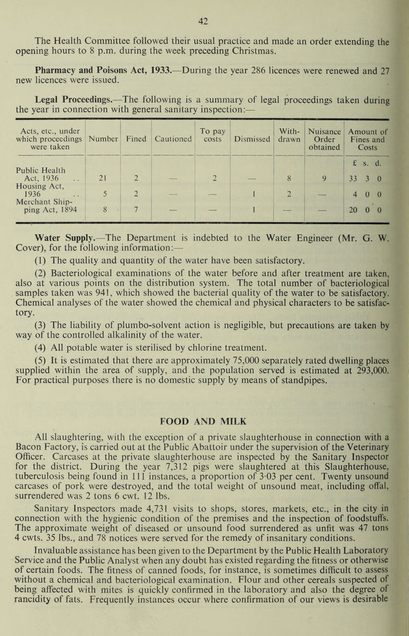 The Health Committee followed their usual practice and made an order extending the opening hours to 8 p.m. during the week preceding Christmas. Pharmacy and Poisons Act, 1933.—During the year 286 licences were renewed and 27 new licences were issued. Legal Proceedings.—The following is a summary of legal proceedings taken during the year in connection with general sanitary inspection:— Acts, etc., under which proceedings were taken Number Fined Cautioned To pay costs Dismissed With- drawn Nuisance Order obtained Amount of Fines and Costs Public Health Act, 1936 21 2 2 8 9 £ s. d. 33 3 0 Housing Act, 1936 5 2 1 2 4 0 0 Merchant Ship- ping Act, 1894 8 7 — — 1 — — 20 0 0 Water Supply.—The Department is indebted to the Water Engineer (Mr. G. W. Cover), for the following information:— (1) The quality and quantity of the water have been satisfactory. (2) Bacteriological examinations of the water before and after treatment are taken, also at various points on the distribution system. The total number of bacteriological samples taken was 941, which showed the bacterial quality of the water to be satisfactory. Chemical analyses of the water showed the chemical and physical characters to be satisfac- tory. (3) The liability of plumbo-solvent action is negligible, but precautions are taken by way of the controlled alkalinity of the water. (4) All potable water is sterilised by chlorine treatment. (5) It is estimated that there are approximately 75,000 separately rated dwelling places supplied within the area of supply, and the population served is estimated at 293,000. For practical purposes there is no domestic supply by means of standpipes. FOOD AND MILK All slaughtering, with the exception of a private slaughterhouse in connection with a Bacon Factory, is carried out at the Public Abattoir under the supervision of the Veterinary Officer. Carcases at the private slaughterhouse are inspected by the Sanitary Inspector for the district. During the year 7,312 pigs were slaughtered at this Slaughterhouse, tuberculosis being found in 111 instances, a proportion of 3-03 per cent. Twenty unsound carcases of pork were destroyed, and the total weight of unsound meat, including offal, surrendered was 2 tons 6 cwt. 12 lbs. Sanitary Inspectors made 4,731 visits to shops, stores, markets, etc., in the city in connection with the hygienic condition of the premises and the inspection of foodstuffs. The approximate weight of diseased or unsound food surrendered as unfit was 47 tons 4 cwts. 35 lbs., and 78 notices were served for the remedy of insanitary conditions. Invaluable assistance has been given to the Department by the Public Health Laboratory Service and the Public Analyst when any doubt has existed regarding the fitness or otherwise of certain foods. The fitness of canned foods, for instance, is sometimes difficult to assess without a chemical and bacteriological examination. Flour and other cereals suspected of being affected with mites is quickly confirmed in the laboratory and also the degree of rancidity of fats. Frequently instances occur where confirmation of our views is desirable