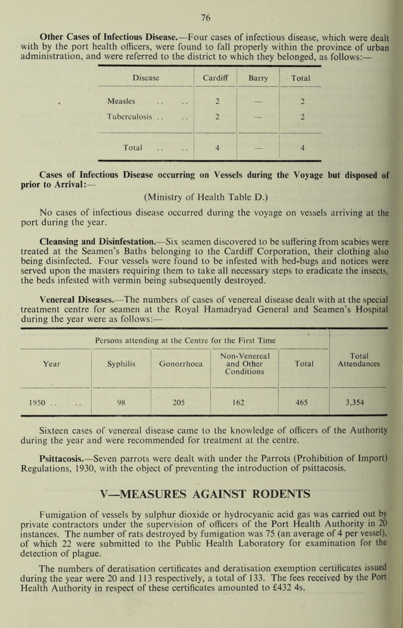 Other Cases of Infectious Disease.—Four cases of infectious disease, which were dealt with by the port health officers, were found to fall properly within the province of urban administration, and were referred to the district to which they belonged, as follows:— Disease Cardiff Barry Total Measles 2 — 2 Tuberculosis .. 2 — 2 Total 4 4 Cases of Infectious Disease occurring on Vessels during the Voyage but disposed of prior to Arrival:— (Ministry of Health Table D.) No cases of infectious disease occurred during the voyage on vessels arriving at the port during the year. Cleansing and Disinfestation.—Six seamen discovered to be suffering from scabies were treated at the Seamen’s Baths belonging to the Cardiff Corporation, their clothing also being disinfected. Four vessels were found to be infested with bed-bugs and notices were served upon the masters requiring them to take all necessary steps to eradicate the insects, the beds infested with vermin being subsequently destroyed. Venereal Diseases.—The numbers of cases of venereal disease dealt with at the special treatment centre for seamen at the Royal Hamadryad General and Seamen’s Hospital during the year were as follows:— 1 Persons attending at the Centre for the First Time Year Syphilis Gonorrhoea Non-Venereal and Other Conditions Total Total Attendances 1950 .. 98 205 162 465 3,354 Sixteen cases of venereal disease came to the knowledge of officers of the Authority during the year and were recommended for treatment at the centre. Psittacosis.—Seven parrots were dealt with under the Parrots (Prohibition of Import) Regulations, 1930, with the object of preventing the introduction of psittacosis. V—MEASURES AGAINST RODENTS Fumigation of vessels by sulphur dioxide or hydrocyanic acid gas was carried out by private contractors under the supervision of officers of the Port Health Authority in 20 instances. The number of rats destroyed by fumigation was 75 (an average of 4 per vessel), of which 22 were submitted to the Public Health Laboratory for examination for the detection of plague. The numbers of deratisation certificates and deratisation exemption certificates issued during the year were 20 and 113 respectively, a total of 133. The fees received by the Port Health Authority in respect of these certificates amounted to £432 4s.