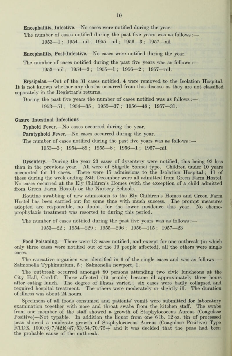 Encephalitis, Infective.—^No cases were notified during the year. The number of cases notified during the past five years was as follows :— 1953—1 ; 1954—nil; 1955—nil; 1956—3 ; 1957—nil. Encephalitis, Post-Infective.—No cases were notified during the year. The number of cases notified during the past five years was as follows :— 1953—nil; 1954—3 ; 1955—1 ; 1956—2 ; 1957—nil. Erysipelas.—Out of the 31 cases notified, 4 were removed to the Isolation Hospital. It is not known whether any deaths occurred from this disease as they are not classified separately in the Registrar’s returns. During the past five years the number of cases notified was as follows :— 1953—51; 1954—35; 1955—37; 1956—48; 1957—31. Gastro Intestinal Infections Typhoid Fever.—No cases occurred during the year. Paratyphoid Fever.—No cases occurred during the year. The number of cases notified during the past five years was as foll(>ws ;— 1953—3 ; 1954—89 ; 1955—8 ; 1956—1 ; 1957—nil. Dysentery.—During the year 23 cases of dysentery were notified, this being 92 less than in the previous year. All were of Shigelle Sonnei type. Children under 10 years accounted lor 14 cases. There were 17 admissions to the Isolation Hospital ; 11 of these during the week ending 28th December were all admitted from Green Farm Hostel. No cases occurred at the Ely Children’s Homes (with the exception of a child admitted from Green Farm Hostel) or the Nursery Schools. Routine swabbing of new admissions to the Ely Children’s Homes and Green Farm Hostel has been carried out for some time with much success. The prompt measures adopted are responsible, no doubt, for the lower incidence this year. No chemo- prophylaxis treatment was resorted to during this period. The number of cases notified during the past five years was as follows :— 1953—22; 1954—229; 1955—296; 1956—115; 1957—23 Food Poisoning.—There were 13 cases notified, and except for one outbreak (in which only three cases were notified out of the 19 people affected), all the others were single cases. The causative organism was identified in 6 of the single cases and was as follows :— Salmonella Typhimurium, 5 ; Salmonella newport, 1. The outbreak occurred amongst 80 persons attending two civic luncheons at the City Hall, Cardiff. Those affected (19 people) became ill approximately three hours after eating lunch. The degree of illness varied ; six cases were badly collapsed and required hospital treatment. The others were moderately or slightly ill. The duration of illness was about 24 hours. Specimens of aU foods consumed and patients’ vomit were submitted for laboratory examination together with nose and throat swabs from the kitchen staff. The swabs from one member of the staff showed a growth of Staphylococcus Aureus (Coagulase Positive)—Not typable. In addition the hquor from one 6 lb. 12 oz. tin of processed peas showed a moderate growth of Staphylococcus Aureus (Coagulase Positive) Type RTDX 1000/6/7/42E/47/53/54/70/75+ and it was decided that the peas had been the probable cause of the outbreak.