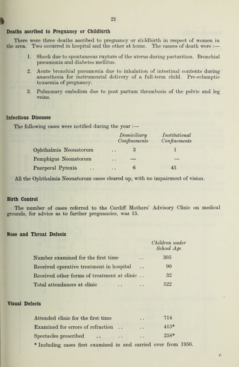 % Deaths ascribed to Pregnancy or Childbirth There were three deaths ascribed to pregnancy or childbirth in respect of women in the area. Two occurred in hospital and the other at home. The causes of death were :— 1. Shock due to spontaneous rupture of the uterus during parturition. Bronchial pneumonia and diabetes mellitus. 2. Acute bronchial pneumonia due to inhalation of intestinal contents during anaesthesia for instrumental delivery of a full-term child. Pre-eclamptic toxaemia of pregnancy. 3. Pulmonary embolism due to post par turn thrombosis of the pelvic and leg veins. Infectious Diseases The following cases were notified during the year :— Domiciliary Confinements Ophthalmia Neonatorum .. 3 Pemphigus Neonatorum .. — Puerperal Pyrexia .. .. 6 Institutional Confinements 1 45 All the Ophthalmia Neonatorum cases cleared up, with no impairment of vision. Birth Control The number of cases referred to the Cardiff Mothers’ Advisory Clinic on medical grounds, for advice as to further pregnancies, was 15. Nose and Throat Defects Number examined for the first time Received operative treatment in hospital Received other forms of treatment at clinic .. Total attendances at clinic Children under School Age 305 90 32 522 Visual Defects Attended clinic for the first time .. 714 Examined for errors of refraction .. .. 415* Spectacles prescribed .. .. . . 258* * Including cases first examined in and carried over from 1956. (j