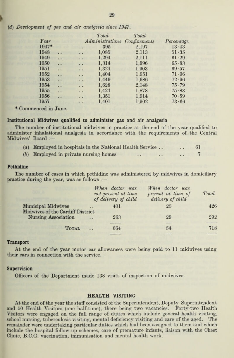 (d) Development of gas and air analgesia since 1947. Total Total Year Administrations Confinements Percentage 1947* 395 2,197 13 43 1948 .. 1,085 2,113 51-35 1949 .. 1,294 2,111 61-29 1950 .. 1,314 1,996 65-83 1951 .. 1,324 1,903 69-57 1952 .. 1,404 1,951 71 -96 1953 .. 1,449 1,986 72-96 1954 .. 1,628 2,148 75-79 1955 .. 1,424 1,878 75-83 1956 .. 1,351 1,914 70-59 1957 * Commenced in June. 1,401 1,902 73-66 Institutional Midwives qualified to administer gas and air analgesia The number of institutional midwives in practice at the end of the year qualified to administer inhalational analgesia in accordance with the requirements of the Central Midwives’ Board:— (a) Employed in hospitals in the National Health Service .. .. 61 (b) Employed in private nursing homes .. .. .. 7 Pethidine The number of cases in which pethidine was administered by midwives in domiciliary practice during the year, was as follows :— When doctor was When doctor was not present at time present at time of Total of delivery of child delivery of child Municipal Midwives 401 25 426 Midwives of the Cardiff District Nursing Association 263 29 292 Total 664 54 718 Transport At the end of the year motor car allowances were being paid to 11 midwives using their cars in connection with the service. Supervision Officers of the Department made 138 visits of inspection of mid wives. HEALTH VISITING At the end of the year the staff consisted of the Superintendent, Deputy Superintendent and 50 Health Visitors (one half-time), there being two vacancies. Forty-two Health Visitors were engaged on the full range of duties which include general health visiting, school nursing, tuberculosis visiting, mental deficiency visiting and care of the aged. The remainder were undertaking particular duties which had been assigned to them and which include the hospital follow-up schemes, care of premature infants, liaison with the Chest Clinic, B.C.G. vaccination, immunisation and mental health work.