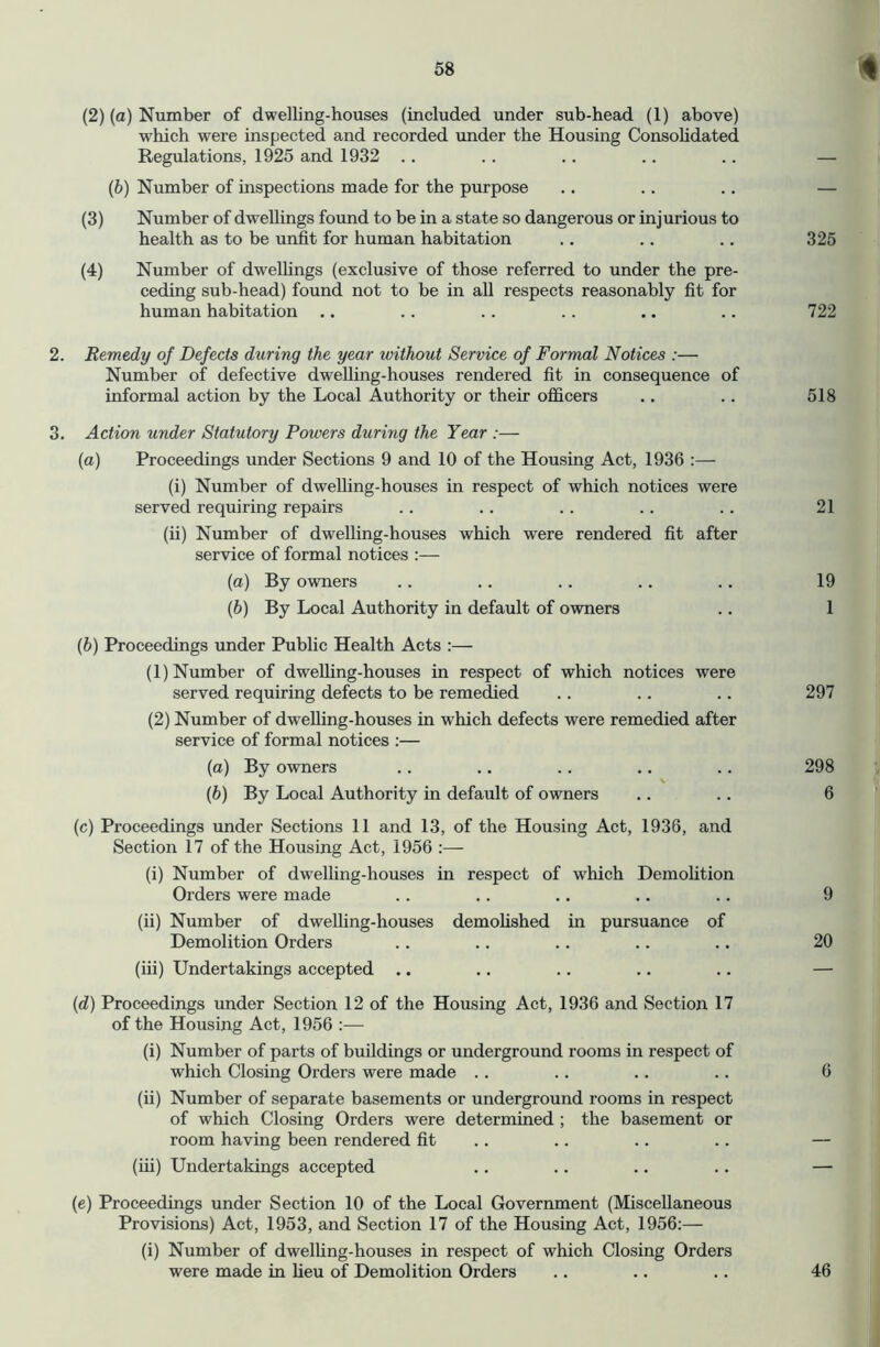 (2) (a) Number of dwelling-houses (included under sub-head (1) above) which were inspected and recorded under the Housing Consohdated Regulations, 1925 and 1932 . . . . .. .. .. — (b) Number of inspections made for the purpose .. .. ., — (3) Number of dwellings found to be in a state so dangerous or injurious to health as to be unfit for human habitation .. .. .. 325 (4) Number of dweUings (exclusive of those referred to under the pre- ceding sub-head) found not to be in all respects reasonably fit for human habitation .. .. .. .. .. .. 722 2. Remedy of Defects during the year without Service of Formal Notices :— Number of defective dwelling-houses rendered fit in consequence of informal action by the Local Authority or their officers .. .. 518 3. Action under Statutory Powers during the Year :— {a) Proceedings under Sections 9 and 10 of the Housing Act, 1936 :— (i) Number of dwelling-houses in respect of which notices were served requiring repairs .. .. .. .. .. 21 (ii) Number of dwelling-houses which were rendered fit after service of formal notices :— (a) By owners .. .. .. .. .. 19 (b) By Local Authority in default of owners .. 1 (b) Proceedings under Public Health Acts :— (1) Number of dwelling-houses in respect of which notices were served requiring defects to be remedied .. .. .. 297 (2) Number of dweUing-houses in which defects were remedied after service of formal notices :— (a) By owners .. .. .. .. .. 298 (b) By Local Authority in default of owners .. .. 6 (c) Proceedings under Sections 11 and 13, of the Housing Act, 1936, and Section 17 of the Housing Act, 1956 :— (i) Number of dwelling-houses in respect of which Demohtion Orders were made .. .. .. .. .. 9 (ii) Number of dwelling-houses demohshed in pursuance of Demolition Orders .. .. .. .. .. 20 (iii) Undertakings accepted .. .. .. .. .. — (d) Proceedings under Section 12 of the Housing Act, 1936 and Section 17 of the Housing Act, 1956 :— (i) Number of parts of buildings or underground rooms in respect of which Closing Orders were made .. .. .. .. 6 (ii) Number of separate basements or underground rooms in respect of which Closing Orders were determined ; the basement or room having been rendered fit .. .. .. .. — (iii) Undertakings accepted .. .. .. .. — (e) Proceedings under Section 10 of the Local Government (Miscellaneous Provisions) Act, 1953, and Section 17 of the Housing Act, 1956;— (i) Number of dwelhng-houses in respect of which Closing Orders were made in lieu of Demolition Orders .. .. .. 46