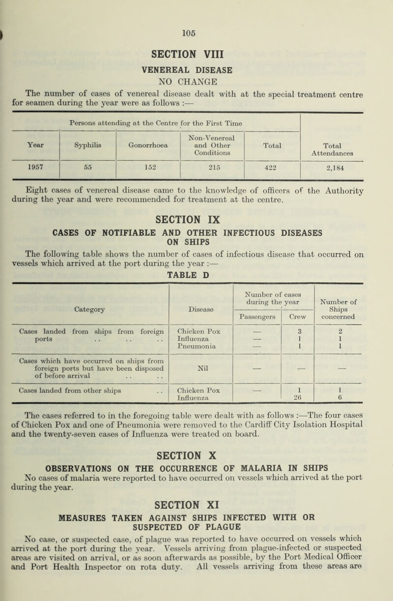 I SECTION VIII VENEREAL DISEASE NO CHANGE The number of cases of venereal disease dealt with at the special treatment centre for seamen during the year were as follows :— Persons atten ding at the Centre for the First Time Total Attendances Year Syphilis Gonorrhoea Non-Venereal and Other Conditions Total 1957 55 152 215 422 2,184 Eight cases of venereal disease came to the knowledge of officers of the Authority during the year and were recommended for treatment at the centre. SECTION IX CASES OF NOTIFIABLE AND OTHER INFECTIOUS DISEASES ON SHIPS The following table shows the number of cases of infectious disease that occurred on vessels which arrived at the port during the year :— TABLE D Number of cases during the year Number of Category Disease Ships Passengers Crew concerned Cases landed from ships from foreign Chicken Pox 3 2 ports Influenza — 1 1 Pneumonia — 1 1 Cases which have occurred on ships from foreign ports but have been disposed of before arrival Nil Cases landed from other ships Chicken Pox — 1 1 Influenza 26 6 The cases referred to in the foregoing table were dealt with as follows :—The four cases of Chicken Pox and one of Pneumonia were removed to the Cardiff City Isolation Hospital and the twenty-seven cases of Influenza were treated on board. SECTION X OBSERVATIONS ON THE OCCURRENCE OF MALARIA IN SHIPS No cases of malaria were reported to have occurred on vessels which arrived at the port during the year. SECTION XI MEASURES TAKEN AGAINST SHIPS INFECTED WITH OR SUSPECTED OF PLAGUE No case, or suspected case, of plague was reported to have occurred on vessels which arrived at the port during the year. Vessels arriving from plague-infected or suspected areas are visited on arrival, or as soon afterwards as possible, by the Port Medical Officer and Port Health Inspector on rota duty. All vessels arriving from these areas are