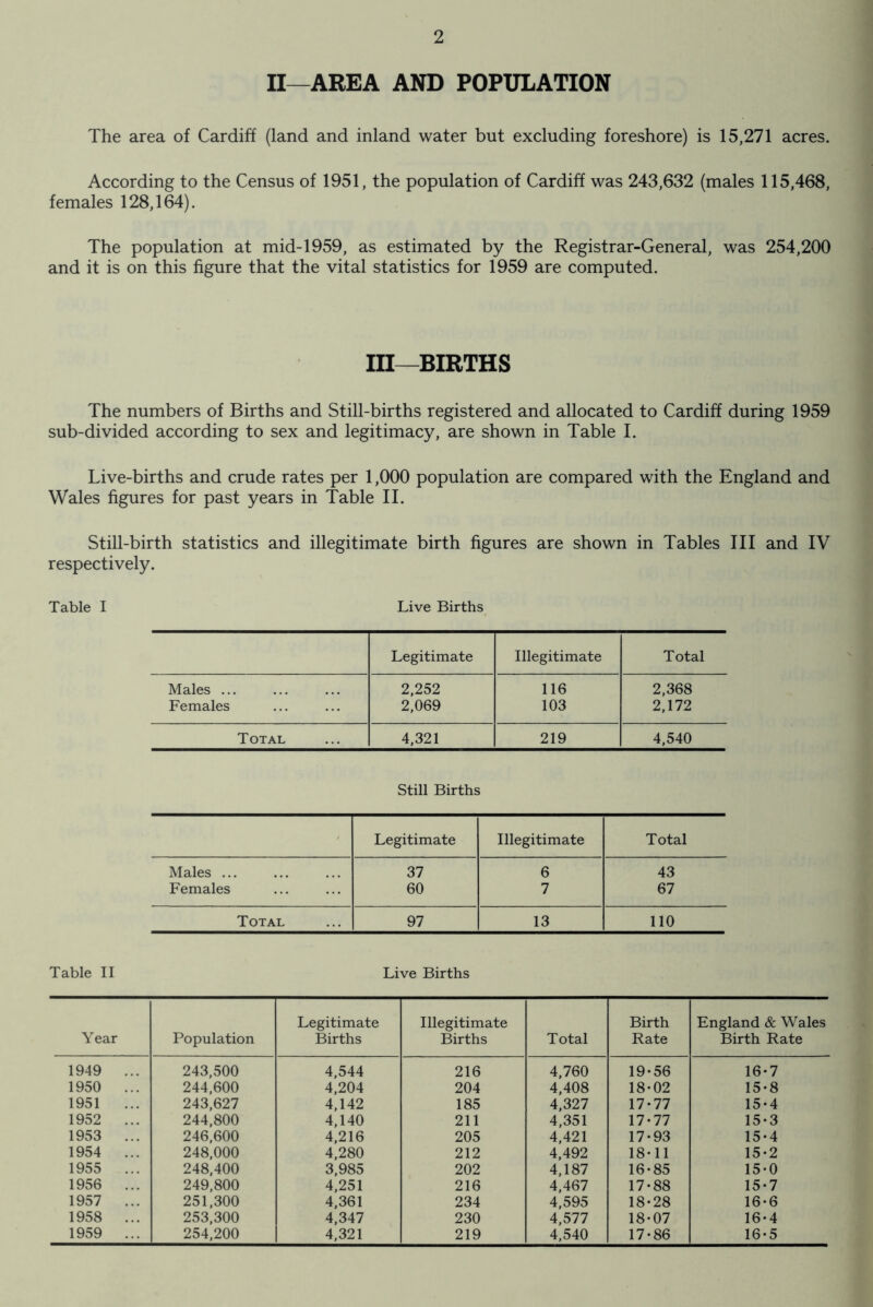 II—AREA AND POPULATION The area of Cardiff (land and inland water but excluding foreshore) is 15,271 acres. According to the Census of 1951, the population of Cardiff was 243,632 (males 115,468, females 128,164). The population at mid-1959, as estimated by the Registrar-General, was 254,200 and it is on this figure that the vital statistics for 1959 are computed. Ill—BIRTHS The numbers of Births and Still-births registered and allocated to Cardiff during 1959 sub-divided according to sex and legitimacy, are shown in Table I. Live-births and crude rates per 1,000 population are compared with the England and Wales figures for past years in Table II. Still-birth statistics and illegitimate birth figures are shown in Tables III and IV respectively. Table I Live Births Legitimate Illegitimate Total Males ... 2,252 116 2,368 Females 2,069 103 2,172 Total 4,321 219 4,540 Still Births Legitimate Illegitimate Total Males ... 37 6 43 Females 60 7 67 Total 97 13 110 Table II Live Births Year Population Legitimate Births Illegitimate Births Total Birth Rate England & Wales Birth Rate 1949 ... 243,500 4,544 216 4,760 19-56 16-7 1950 ... 244,600 4,204 204 4,408 18-02 15-8 1951 ... 243,627 4,142 185 4,327 17-77 15-4 1952 ... 244,800 4,140 211 4,351 17-77 15-3 1953 ... 246,600 4,216 205 4,421 17-93 15-4 1954 ... 248,000 4,280 212 4,492 18-11 15-2 1955 ... 248,400 3,985 202 4,187 16-85 15-0 1956 ... 249,800 4,251 216 4,467 17-88 15-7 1957 ... 251,300 4,361 234 4,595 18-28 16-6 1958 ... 253,300 4,347 230 4,577 18-07 16-4 1959 ... 254,200 4,321 219 4,540 17-86 16-5
