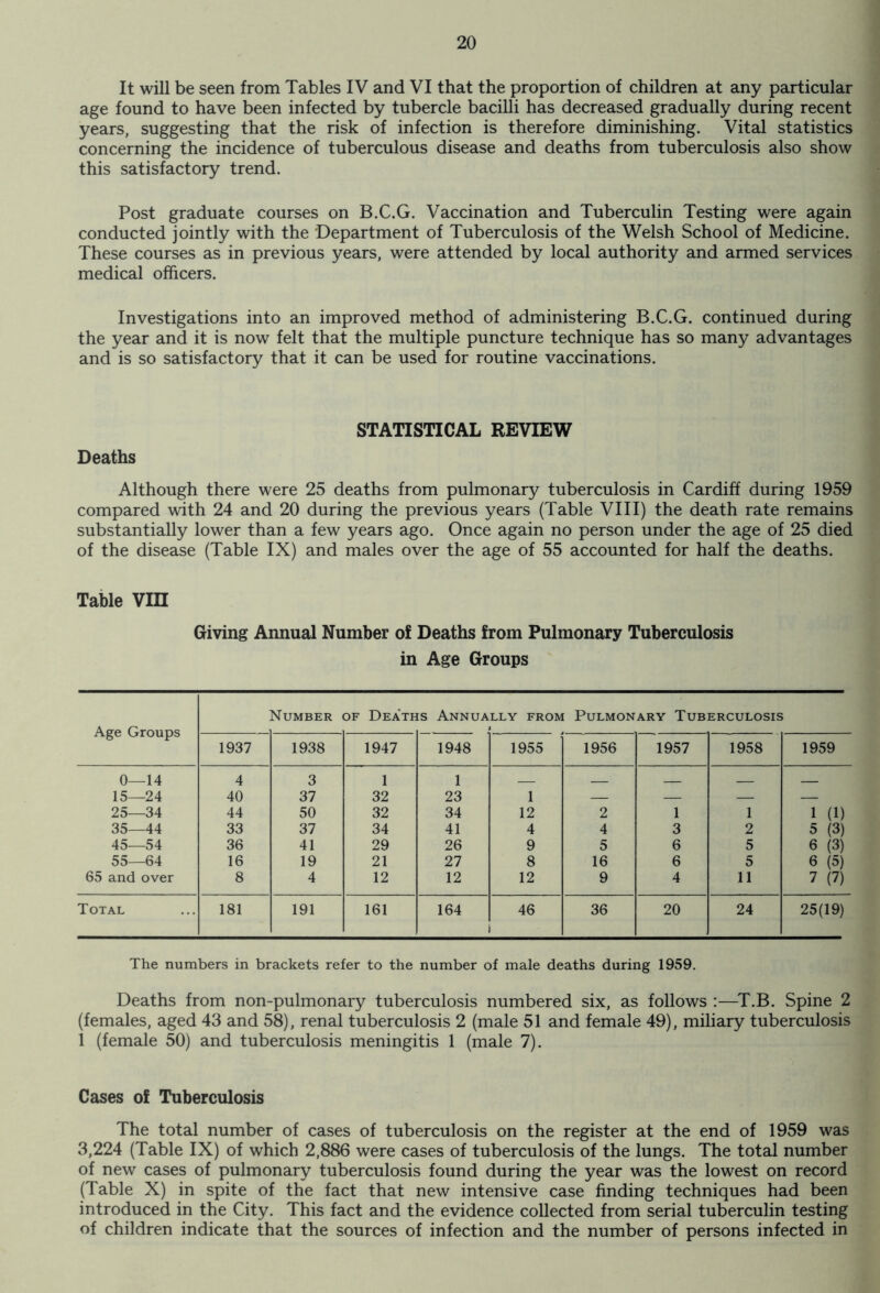 It will be seen from Tables IV and VI that the proportion of children at any particular age found to have been infected by tubercle bacilli has decreased gradually during recent years, suggesting that the risk of infection is therefore diminishing. Vital statistics concerning the incidence of tuberculous disease and deaths from tuberculosis also show this satisfactory trend. Post graduate courses on B.C.G. Vaccination and Tuberculin Testing were again conducted jointly with the Department of Tuberculosis of the Welsh School of Medicine. These courses as in previous years, were attended by local authority and armed services medical officers. Investigations into an improved method of administering B.C.G. continued during the year and it is now felt that the multiple puncture technique has so many advantages and is so satisfactory that it can be used for routine vaccinations. STATISTICAL REVIEW Deaths Although there were 25 deaths from pulmonary tuberculosis in Cardiff during 1959 compared with 24 and 20 during the previous years (Table VIII) the death rate remains substantially lower than a few years ago. Once again no person under the age of 25 died of the disease (Table IX) and males over the age of 55 accounted for half the deaths. Table VIII Giving Annual Number of Deaths from Pulmonary Tuberculosis in Age Groups Age Groups Number < of Death is Annually from Pulmonary Tuberculosis 1937 1938 1947 1948 1955 1956 1957 1958 1959 0—14 4 3 1 1 15—24 40 37 32 23 1 — — — — 25—34 44 50 32 34 12 2 1 1 1 (1) 35—44 33 37 34 41 4 4 3 2 5 (3) 45—54 36 41 29 26 9 5 6 5 6 (3) 55—64 16 19 21 27 8 16 6 5 6 (5) 65 and over 8 4 12 12 12 9 4 11 7 (7) Total 181 191 161 164 46 i 36 20 24 25(19) The numbers in brackets refer to the number of male deaths during 1959. Deaths from non-pulmonary tuberculosis numbered six, as follows :—T.B. Spine 2 (females, aged 43 and 58), renal tuberculosis 2 (male 51 and female 49), miliary tuberculosis 1 (female 50) and tuberculosis meningitis 1 (male 7). Cases of Tuberculosis The total number of cases of tuberculosis on the register at the end of 1959 was 3,224 (Table IX) of which 2,886 were cases of tuberculosis of the lungs. The total number of new cases of pulmonary tuberculosis found during the year was the lowest on record (Table X) in spite of the fact that new intensive case finding techniques had been introduced in the City. This fact and the evidence collected from serial tuberculin testing of children indicate that the sources of infection and the number of persons infected in