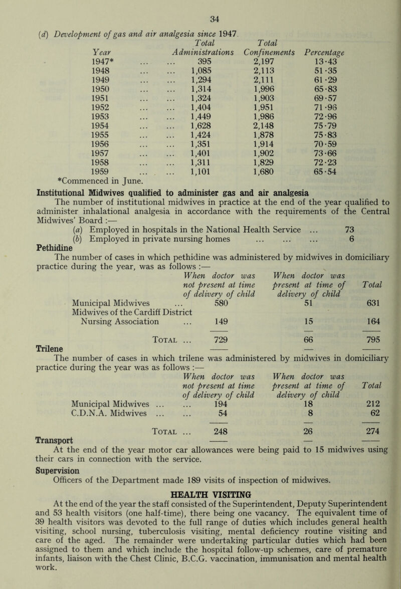 (d) Development of gas and air analgesia since 1947 T otal T otal Year A dministrations Confinements Percentage 1947* 395 2,197 13-43 1948 1,085 2,113 51-35 1949 1,294 2,111 61-29 1950 1,314 1,996 65-83 1951 1,324 1,903 69-57 1952 1,404 1,951 71-96 1953 1,449 1,986 72-96 1954 1,628 2,148 75-79 1955 1,424 1,878 75-83 1956 1,351 1,914 70-59 1957 1,401 1,902 73-66 1958 1,311 1,829 72-23 1959 *Commenced in June. 1,101 1,680 65-54 Institutional Midwives qualified to administer gas and air analgesia The number of institutional midwives in practice at the end of the year qualified to administer inhalational analgesia in accordance with the requirements of the Central Midwives’ Board (a) Employed in hospitals in the National Health Service ... 73 (b) Employed in private nursing homes ... ... ... 6 Pethidine The number of cases in which pethidine was administered by midwives in domiciliary practice during the year, was as follows :— When doctor was When doctor was not present at time present at time of Total of delivery of child delivery of child Municipal Midwives 580 51 631 Midwives of the Cardiff District Nursing Association 149 15 164 Total 729 66 795 Trilene — The number of cases in which trilene was administered by midwives in domiciliary practice during the year was as follows :— Municipal Midwives ... C.D.N.A. Midwives ... Total ... When doctor was When doctor was not present at time present at time of Total of delivery of child delivery of child 194 18 212 54 8 62 248 26 274 Transport — At the end of the year motor car allowances were being paid to 15 midwives using their cars in connection with the service. Supervision Officers of the Department made 189 visits of inspection of midwives. HEALTH VISITING At the end of the year the staff consisted of the Superintendent, Deputy Superintendent and 53 health visitors (one half-time), there being one vacancy. The equivalent time of 39 health visitors was devoted to the full range of duties which includes general health visiting, school nursing, tuberculosis visiting, mental deficiency routine visiting and care of the aged. The remainder were undertaking particular duties which had been assigned to them and which include the hospital follow-up schemes, care of premature infants, liaison with the Chest Clinic, B.C.G. vaccination, immunisation and mental health work.