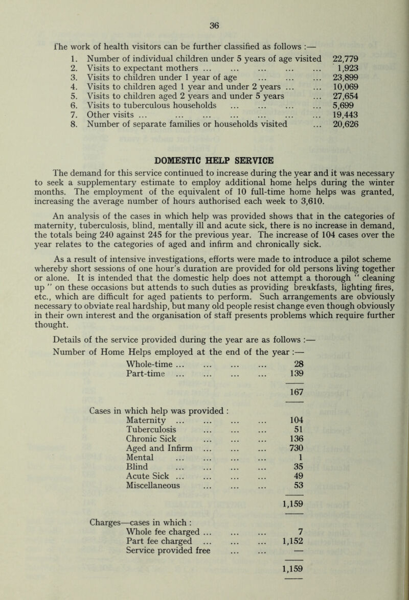 The work of health visitors can be further classified as follows :— 1. Number of individual children under 5 years of age visited 2. Visits to expectant mothers 3. Visits to children under 1 year of age 4. Visits to children aged 1 year and under 2 years 5. Visits to children aged 2 years and under 5 years 6. Visits to tuberculous households 7. Other visits ... 8. Number of separate families or households visited 22,779 1,923 23,899 10,069 27,654 5,699 19,443 20,626 DOMESTIC HELP SERVICE The demand for this service continued to increase during the year and it was necessary to seek a supplementary estimate to employ additional home helps during the winter months. The employment of the equivalent of 10 full-time home helps was granted, increasing the average number of hours authorised each week to 3,610. An analysis of the cases in which help was provided shows that in the categories of maternity, tuberculosis, blind, mentally ill and acute sick, there is no increase in demand, the totals being 240 against 245 for the previous year. The increase of 104 cases over the year relates to the categories of aged and infirm and chronically sick. As a result of intensive investigations, efforts were made to introduce a pilot scheme whereby short sessions of one hour’s duration are provided for old persons living together or alone. It is intended that the domestic help does not attempt a thorough “ cleaning up ” on these occasions but attends to such duties as providing breakfasts, lighting fires, etc., which are difficult for aged patients to perform. Such arrangements are obviously necessary to obviate real hardship, but many old people resist change even though obviously in their own interest and the organisation of staff presents problems which require further thought. Details of the service provided during the year are as follows : Number of Home Helps employed at the end of the year:— Charges- Whole-time 28 Part-time 139 167 which help was provided : Maternity ... 104 Tuberculosis 51 Chronic Sick 136 Aged and Infirm 730 Mental 1 Blind 35 Acute Sick ... 49 Miscellaneous 53 1,159 —cases in which : Whole fee charged ... 7 Part fee charged 1,152 Service provided free — 1,159