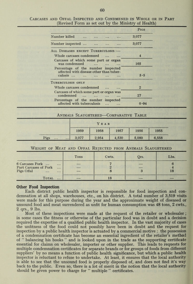 Carcases and Offal Inspected and Condmened in Whole or in Part (Revised Form as set out by the Ministry of Health) Pigs Number killed 3,077 Number inspected ... 3,077 All Diseases except Tuberculosis :— Whole carcases condemned 4 Carcases of which some part or organ was condemned 165 Percentage of the number inspected affected with disease other than tuber- culosis ... 5-5 Tuberculosis only Whole carcases condemned 2 Carcases of which some part or organ was condemned 27 Percentage of the number inspected affected with tuberculosis 0-94 Animals Slaughtered—Comparative Table Year 1959 1958 1957 1956 1955 Pigs 3,077 2,954 4,530 5,080 6,558 Weight of Meat and Offal Rejected from Animals Slaughtered Tons Cwts. Qrs. Lbs. 6 Carcases Pork ... 7 6 Part Carcases of Pork — 2 — 4 Pigs Offal — 8 3 18 Total ... — 18 — — Other Food Inspection Each district public health inspector is responsible for food inspection and con- demnation at all shops, warehouses, etc., on his district. A total number of 3,519 visits were made for this purpose during the year and the approximate weight of diseased or unsound food and meat surrendered as unfit for human consumption was 48 tons, 2 cwts., 2 qrs., 9 lbs. Most of these inspections were made at the request of the retailer or wholesaler; in some cases the fitness or otherwise of the particular food was in doubt and a decision required the expertise of a qualified public health inspector. In the vast majority of cases the unfitness of the food could not possibly have been in doubt and the request for inspection by a public health inspector is actuated by a commercial motive : the possession of a condemnation certificate has become an essential ingredient of the retailer’s method of “ balancing his books ” and is looked upon in the trade as the supporting certificate essential for claims on wholesaler, importer or other supplier. This leads to requests for multiple condemnation certificates for separate brands or for groups of foods from different suppliers’ by no means a function of public health significance, but which a public health inspector is reluctant to refuse to undertake. At least, it ensures that the local authority is able to see that the unsound food is properly disposed of, and does not find it’s way back to the public. Even so, there is a lot of merit in the notion that the local authority should be given power to charge for “ multiple ” certificates.
