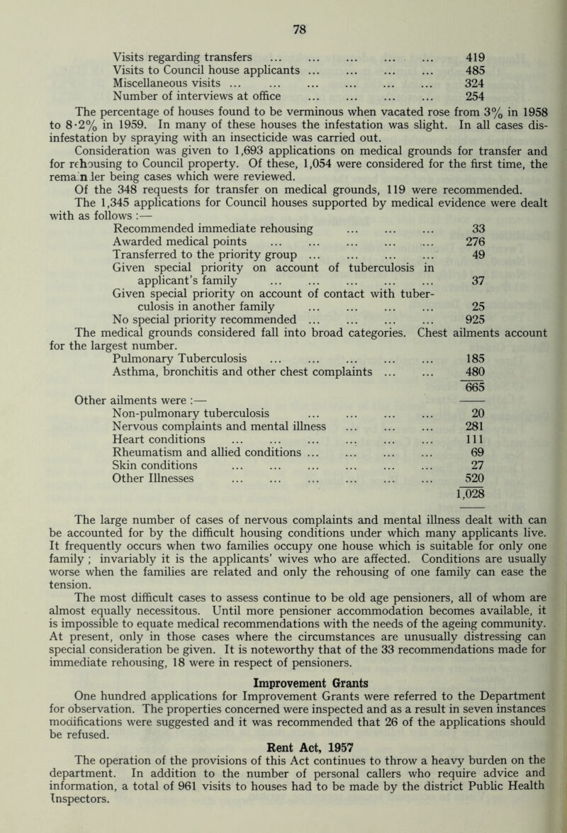 Visits regarding transfers 419 Visits to Council house applicants 485 Miscellaneous visits ... 324 Number of interviews at office 254 The percentage of houses found to be verminous when vacated rose from 3% in 1958 to 8*2% in 1959. In many of these houses the infestation was slight. In all cases dis- infestation by spraying with an insecticide was carried out. Consideration was given to 1,693 applications on medical grounds for transfer and for rehousing to Council property. Of these, 1,054 were considered for the first time, the rema nier being cases which were reviewed. Of the 348 requests for transfer on medical grounds, 119 were recommended. The 1,345 applications for Council houses supported by medical evidence were dealt with as follows :— Recommended immediate rehousing ... ... ... 33 Awarded medical points ... ... ... ... ... 276 Transferred to the priority group ... ... ... ... 49 Given special priority on account of tuberculosis in applicant’s family ... ... ... ... ... 37 Given special priority on account of contact with tuber- culosis in another family ... ... ... ... 25 No special priority recommended ... ... ... ... 925 The medical grounds considered fall into broad categories. Chest ailments account for the largest number. Pulmonary Tuberculosis ... ... ... ... ... 185 Asthma, bronchitis and other chest complaints ... ... 480 665 Other ailments were :— Non-pulmonary tuberculosis ... ... ... ... 20 Nervous complaints and mental illness ... ... ... 281 Heart conditions ... ... ... ... ... ... Ill Rheumatism and allied conditions ... ... ... ... 69 Skin conditions 27 Other Illnesses 520 T028 The large number of cases of nervous complaints and mental illness dealt with can be accounted for by the difficult housing conditions under which many applicants live. It frequently occurs when two families occupy one house which is suitable for only one family ; invariably it is the applicants’ wives who are affected. Conditions are usually worse when the families are related and only the rehousing of one family can ease the tension. The most difficult cases to assess continue to be old age pensioners, all of whom are almost equally necessitous. Until more pensioner accommodation becomes available, it is impossible to equate medical recommendations with the needs of the ageing community. At present, only in those cases where the circumstances are unusually distressing can special consideration be given. It is noteworthy that of the 33 recommendations made for immediate rehousing, 18 were in respect of pensioners. Improvement Grants One hundred applications for Improvement Grants were referred to the Department for observation. The properties concerned were inspected and as a result in seven instances modifications were suggested and it was recommended that 26 of the applications should be refused. Rent Act, 1957 The operation of the provisions of this Act continues to throw a heavy burden on the department. In addition to the number of personal callers who require advice and information, a total of 961 visits to houses had to be made by the district Public Health Inspectors.