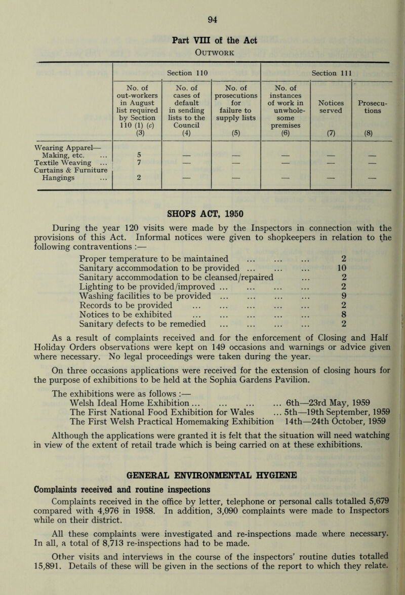 Part VIII of the Act Outwork Section 110 Section 111 No. of out-workers in August list required by Section 110 (1) (c) (3) No. of cases of default in sending lists to the Council (4) No. of prosecutions for failure to supply lists (5) No. of instances of work in unwhole- some premises (6) Notices served (7) Prosecu- tions (8) Wearing Apparel— Making, etc. 5 — — — — — Textile Weaving 7 — — — — — Curtains & Furniture Hangings 2 — — — — — SHOPS ACT, 1950 During the year 120 visits were made by the Inspectors in connection with the provisions of this Act. Informal notices were given to shopkeepers in relation to the following contraventions :— Proper temperature to be maintained Sanitary accommodation to be provided ... Sanitary accommodation to be cleansed/repaired Lighting to be provided/improved Washing facilities to be provided Records to be provided Notices to be exhibited Sanitary defects to be remedied 2 10 2 2 9 2 8 2 As a result of complaints received and for the enforcement of Closing and Half Holiday Orders observations were kept on 149 occasions and warnings or advice given where necessary. No legal proceedings were taken during the year. On three occasions applications were received for the extension of closing hours for the purpose of exhibitions to be held at the Sophia Gardens Pavilion. The exhibitions were as follows :— Welsh Ideal Home Exhibition ... ... ... ... 6th—23rd May, 1959 The First National Food Exhibition for Wales ... 5th—19th September, 1959 The First Welsh Practical Homemaking Exhibition 14th—24th October, 1959 Although the applications were granted it is felt that the situation will need watching in view of the extent of retail trade which is being carried on at these exhibitions. GENERAL ENVIRONMENTAL HYGIENE Complaints received and routine inspections Complaints received in the office by letter, telephone or personal calls totalled 5,679 compared with 4,976 in 1958. In addition, 3,090 complaints were made to Inspectors while on their district. All these complaints were investigated and re-inspections made where necessary. In all, a total of 8,713 re-inspections had to be made. Other visits and interviews in the course of the inspectors’ routine duties totalled 15,891. Details of these will be given in the sections of the report to which they relate.