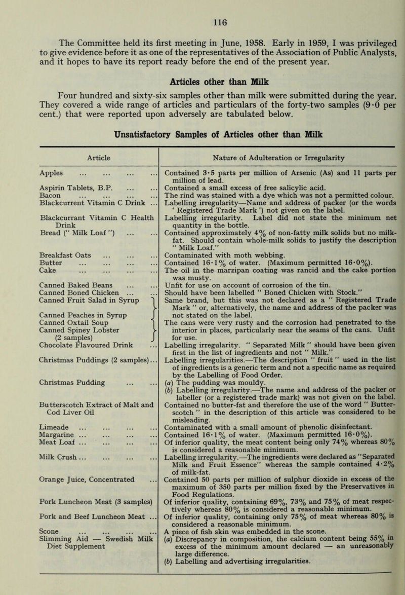 The Committee held its first meeting in June, 1958. Early in 1959, I was privileged to give evidence before it as one of the representatives of the Association of Public Analysts, and it hopes to have its report ready before the end of the present year. Articles other than Milk Four hundred and sixty-six samples other than milk were submitted during the year. They covered a wide range of articles and particulars of the forty-two samples (9-0 per cent.) that were reported upon adversely are tabulated below. Unsatisfactory Samples of Articles other than Milk Article Nature of Adulteration or Irregularity Apples Aspirin Tablets, B.P. Bacon Blackcurrent Vitamin C Drink .. Blackcurrant Vitamin C Health Drink Bread (“ Milk Loaf ”) Breakfast Oats Butter Cake Canned Baked Beans Canned Boned Chicken ... Canned Fruit Salad in Syrup 1 Canned Peaches in Syrup I Canned Oxtail Soup j Canned Spiney Lobster > (2 samples) J Chocolate Flavoured Drink Christmas Puddings (2 samples)... Christmas Pudding Butterscotch Extract of Malt and Cod Liver Oil Limeade Margarine ... Meat Loaf ... ... Milk Crush ... Contained 3*5 parts per million of Arsenic (As) and 11 parts per million of lead. Contained a small excess of free salicylic acid. The rind was stained with a dye which was not a permitted colour. Labelling irregularity—Name and address of packer (or the words ‘ Registered Trade Mark') not given on the label. Labelling irregularity. Label did not state the minimum net quantity in the bottle. Contained approximately 4% of non-fatty milk solids but no milk- fat. Should contain whole-milk solids to justify the description “ Milk Loaf.” Contaminated with moth webbing. Contained 16*1% of water. (Maximum permitted 16*0%). The oil in the marzipan coating was rancid and the cake portion was musty. Unfit for use on account of corrosion of the tin. Should have been labelled “ Boned Chicken with Stock.” Same brand, but this was not declared as a “ Registered Trade Mark ” or, alternatively, the name and address of the packer was not stated on the label. The cans were very rusty and the corrosion had penetrated to the interior in places, particularly near the seams of the cans. Unfit for use. Labelling irregularity.  Separated Milk ” should have been given first in the list of ingredients and not “ Milk.” Labelling irregularities.—The description “ fruit ” used in the list of ingredients is a generic term and not a specific name as required by the Labelling of Food Order. (a) The pudding was mouldy. (b) Labelling irregularity.—The name and address of the packer or labeller (or a registered trade mark) was not given on the label. Contained no butter-fat and therefore the use of the word “ Butter- scotch ” in the description of this article was considered to be misleading. Contaminated with a small amount of phenolic disinfectant. Contained 16*1% of water. (Maximum permitted 16*0%). Of inferior quality, the meat content being only 74% whereas 80% is considered a reasonable minimum. Labelling irregularity.—The ingredients were declared as “Separated Milk and Fruit Essence” whereas the sample contained 4*2% Orange Juice, Concentrated Pork Luncheon Meat (3 samples) Pork and Beef Luncheon Meat ... Scone Slimming Aid — Swedish Milk Diet Supplement of milk-fat. Contained 50 parts per million of sulphur dioxide in excess of the maximum of 350 parts per million fixed by the Preservatives in Food Regulations. Of inferior quality, containing 69%, 73% and 75% of meat respec- tively whereas 80% is considered a reasonable minimum. Of inferior quality, containing only 75% of meat whereas 80% is considered a reasonable minimum. A piece of fish skin was embedded in the scone. (a) Discrepancy in composition, the calcium content being 55% in excess of the minimum amount declared — an unreasonably large difference. (b) Labelling and advertising irregularities.
