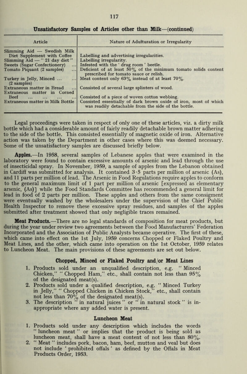 Unsatisfactory Samples of Articles other than Milk—(continued) Article Nature of Adulturation or Irregularity Slimming Aid — Swedish Milk Diet Supplement with Coffee Slimming Aid — 21 day diet ” Sweets (Sugar Confectionery) Tomato Piquant (2 samples) Turkey in Jelly, Minced ... (2 samples) Extraneous matter in Bread Extraneous matter in Corned Beef Extraneous matter in Milk Bottle Labelling and advertising irregularities. Labelling irregularity. Infested with the ‘ drug room ’ beetle. Deficient of at least 50% of the minimum tomato solids content prescribed for tomato sauce or relish. Meat content only 63% instead of at least 70%. Consisted of several large splinters of wood. Consisted of a piece of woven cotton webbing. Consisted essentially of dark brown oxide of iron, most of which was readily detachable from the side of the bottle. Legal proceedings were taken in respect of only one of these articles, viz. a dirty milk bottle which had a considerable amount of fairly readily detachable brown matter adhering to the side of the bottle. This consisted essentially of magnetic oxide of iron. Alternative action was taken by the Department in other cases where this was deemed necessary. Some of the unsatisfactory samples are discussed briefly below. Apples.—In 1958, several samples of Lebanese apples that were examined in the laboratory were found to contain excessive amounts of arsenic and lead through the use of insecticidal spray. In November, 1959, a sample of apples from the Lebanon obtained in Cardiff was submitted for analysis. It contained 3-5 parts per million of arsenic (As), and 11 parts per million of lead. The Arsenic in Food Regulations require apples to conform to the general maximum limit of 1 part per million of arsenic [expressed as elementary arsenic, (As)] while the Food Standards Committee has recommended a general limit for lead in food of 2 parts per million. These apples and others from the same consigment were eventually washed by the wholesalers under the supervision of the Chief Public Health Inspector to remove these excessive spray residues, and samples of the apples submitted after treatment showed that only negligible traces remained. Meat Products.—There are no legal standards of composition for meat products, but during the year under review two agreements between the Food Manufacturers’ Federation Incorporated and the Association of Public Analysts became operative. The first of these, which came into effect on the 1st July, 1959 concerns Chopped or Flaked Poultry and Meat Lines, and the other, which came into operation on the 1st October, 1959 relates to Luncheon Meat. The main provisions of these agreements are set out below. Chopped, Minced or Flaked Poultry and/or Meat Lines 1. Products sold under an unqualified description, e.g. “ Minced Chicken,” “ Chopped Ham,” etc., shall contain not less than 95% of the designated meat(s). 2. Products sold under a qualified description, e.g. “ Minced Turkey in Jelly,” “ Chopped Chicken in Chicken Stock,” etc., shall contain not less than 70% of the designated meat(s). 3. The description “ in natural juices ” or “in natural stock ” is in- appropriate where any added water is present. Luncheon Meat 1. Products sold under any description which includes the words “ luncheon meat ” or implies that the product is being sold as luncheon meat, shall have a meat content of not less than 80%. 2. “ Meat ” includes pork, bacon, ham, beef, mutton and veal but does not include ‘ prohibited offals ’ as defined by the Offals in Meat Products Order, 1953.