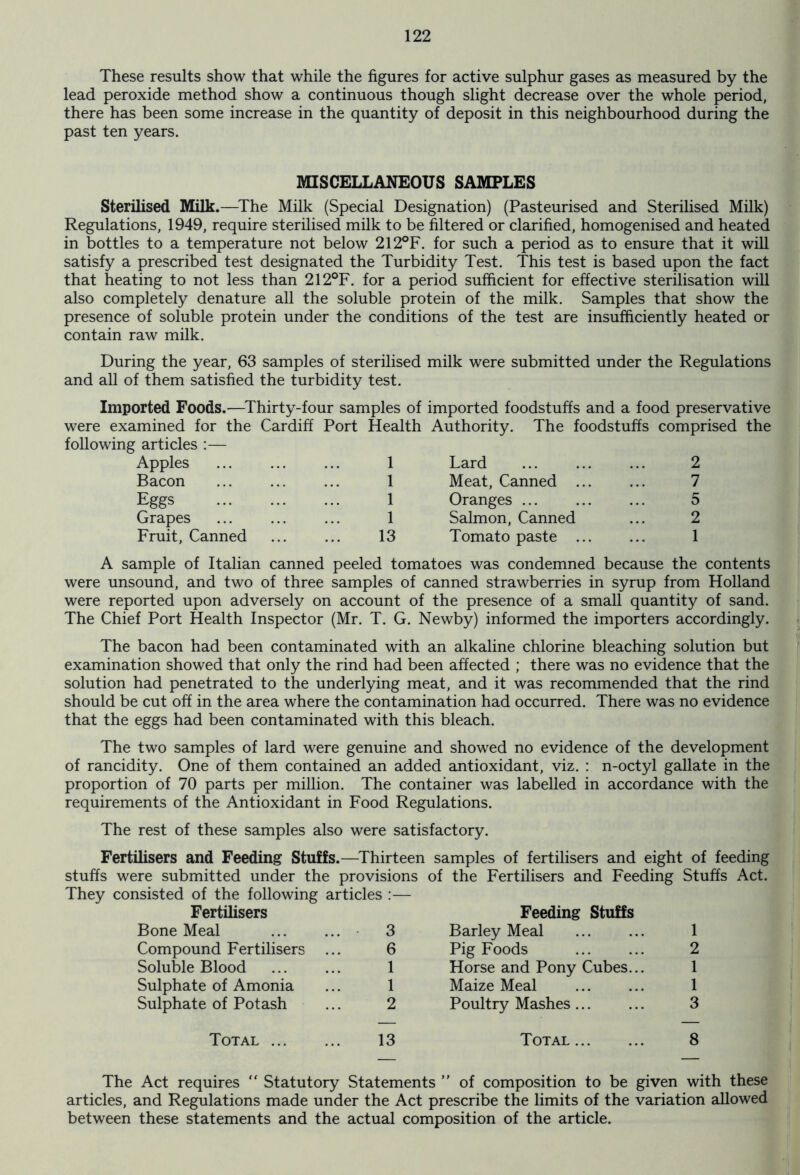 These results show that while the figures for active sulphur gases as measured by the lead peroxide method show a continuous though slight decrease over the whole period, there has been some increase in the quantity of deposit in this neighbourhood during the past ten years. MISCELLANEOUS SAMPLES Sterilised Milk.—The Milk (Special Designation) (Pasteurised and Sterilised Milk) Regulations, 1949, require sterilised milk to be filtered or clarified, homogenised and heated in bottles to a temperature not below 212°F. for such a period as to ensure that it will satisfy a prescribed test designated the Turbidity Test. This test is based upon the fact that heating to not less than 212°F. for a period sufficient for effective sterilisation will also completely denature all the soluble protein of the milk. Samples that show the presence of soluble protein under the conditions of the test are insufficiently heated or contain raw milk. During the year, 63 samples of sterilised milk were submitted under the Regulations and all of them satisfied the turbidity test. Imported Foods.—Thirty-four samples of imported foodstuffs and a food preservative were examined for the Cardiff Port Health Authority. The foodstuffs comprised the following articles :— Apples Bacon Eggs Grapes Fruit, Canned 1 Lard 1 Meat, Canned . 1 Oranges ... 1 Salmon, Canned 13 Tomato paste . A sample of Italian canned peeled tomatoes was condemned because the contents were unsound, and two of three samples of canned strawberries in syrup from Holland were reported upon adversely on account of the presence of a small quantity of sand. The Chief Port Health Inspector (Mr. T. G. Newby) informed the importers accordingly. The bacon had been contaminated with an alkaline chlorine bleaching solution but examination showed that only the rind had been affected ; there was no evidence that the solution had penetrated to the underlying meat, and it was recommended that the rind should be cut off in the area where the contamination had occurred. There was no evidence that the eggs had been contaminated with this bleach. The two samples of lard were genuine and showed no evidence of the development of rancidity. One of them contained an added antioxidant, viz. : n-octyl gallate in the proportion of 70 parts per million. The container was labelled in accordance with the requirements of the Antioxidant in Food Regulations. The rest of these samples also were satisfactory. Fertilisers and Feeding Stuffs.—Thirteen samples of fertilisers and eight of feeding stuffs were submitted under the provisions of the Fertilisers and Feeding Stuffs Act. They consisted of the following articles :— Fertilisers Bone Meal ... ... 3 Compound Fertilisers ... 6 Soluble Blood 1 Sulphate of Amonia ... 1 Sulphate of Potash ... 2 Feeding Stuffs Barley Meal 1 Pig Foods 2 Horse and Pony Cubes... 1 Maize Meal 1 Poultry Mashes 3 Total 13 Total 8 The Act requires “ Statutory Statements  of composition to be given with these articles, and Regulations made under the Act prescribe the limits of the variation allowed between these statements and the actual composition of the article.