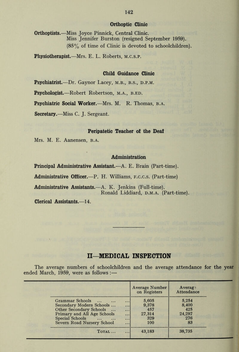 Orthoptic Clinic Orthoptists.—Miss Joyce Pinnick, Central Clinic. Miss Jennifer Burst on (resigned September 1959). (85% of time of Clinic is devoted to schoolchildren). Physiotherapist.—Mrs. E. L. Roberts, m.c.s.p. Child Guidance Clinic Psychiatrist.—Dr. Gaynor Lacey, m.b., b.s., d.p.m. Psychologist.—Robert Robertson, m.a., b.ed. Psychiatric Social Worker.—Mrs. M. R. Thomas, b.a. Secretary.—Miss C. J. Sergeant. Peripatetic Teacher of the Deaf Mrs. M. E. Aanensen, b.a. Administration Principal Administrative Assistant.—A. E. Brain (Part-time). Administrative Officer.—P. H. Williams, f.c.c.s. (Part-time) Administrative Assistants.—A. K. Jenkins (Full-time). Ronald Liddiard, d.m.a. (Part-time). Clerical Assistants.—14. II—MEDICAL INSPECTION The average numbers of schoolchildren and the average attendance for the year ended March, 1959, were as follows :— Average Number Averag ? on Registers Attendance Grammar Schools 5,605 5,254 Secondary Modern Schools ... 9,378 8,400 Other Secondary Schools 457 425 Primary and All Age Schools 27,314 24,297 Special Schools 329 276 Severn Road Nursery School 100 83