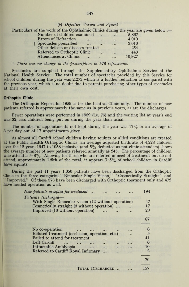 (b) Defective Vision and Squint Particulars of the work of the Ophthalmic Clinics during the year are given below Number of children examined 5,867 Errors of Refraction 4,019 t Spectacles prescribed 3,010 Other defects or diseases treated ... 254 Referred to Orthoptic Clinic 443 Attendances at Clinics ... . ... 10,927 f There was no change in the prescription in 578 refractions. Spectacles are supplied through the Supplementary Ophthalmic Service of the National Health Service. The total number of spectacles provided by this Service for school children during the year was 2,273 which is a further reduction as compared with the previous year, which is no doubt due to parents purchasing other types of spectacles at their own cost. Orthoptic Clinic The Orthoptic Report for 1959 is for the Central Clinic only. The number of new patients referred is approximately the same as in previous years, as are the discharges. Fewer operations were performed in 1959 (i.e. 76) and the waiting list at year’s end was 32, less children being put on during the year than usual. The number of appointments not kept during the year was 17% or an average of 3 per day out of 17 appointments given. As almost all Cardiff school children having squints or allied conditions are treated at the Public Health Orthoptic Clinics, an average adjusted birthrate of 4,228 children over the 12 years 1947 to 1958 inclusive (and 5% deducted as not clinic attenders) shows the average number of new patients referred annually as 245. The percentage of children who attend is 5 -8%. Allowing for those who are referred in need of treatment but do not attend, approximately 1/5th of the total, it appears 7-5% of school children in Cardiff have squints. During the past 11 years 1,050 patients have been discharged from the Orthoptic Clinic in the three categories “ Binocular Single Vision,” “ Cosmetically Straight ” and “ Improved.” Of these 573 have been discharged with Orthoptic treatment only and 472 have needed operation as well. New patients accepted for treatment ... ... ... ... 194 Patients discharged— With Single Binocular vision (42 without operation) 47 Cosmetically straight (3 without operation) 17 Improved (10 without operation) 23 87 No co-operation ... ... ... ... ... 6 Refused treatment (occlusion, operation, etc.) ... 5 Failed to attend for treatment ... ... ... 41 Left Cardiff 6 Intractable Amblyopia 10 Referred to Cardiff Royal Infirmary 2 70 Total Discharged 157
