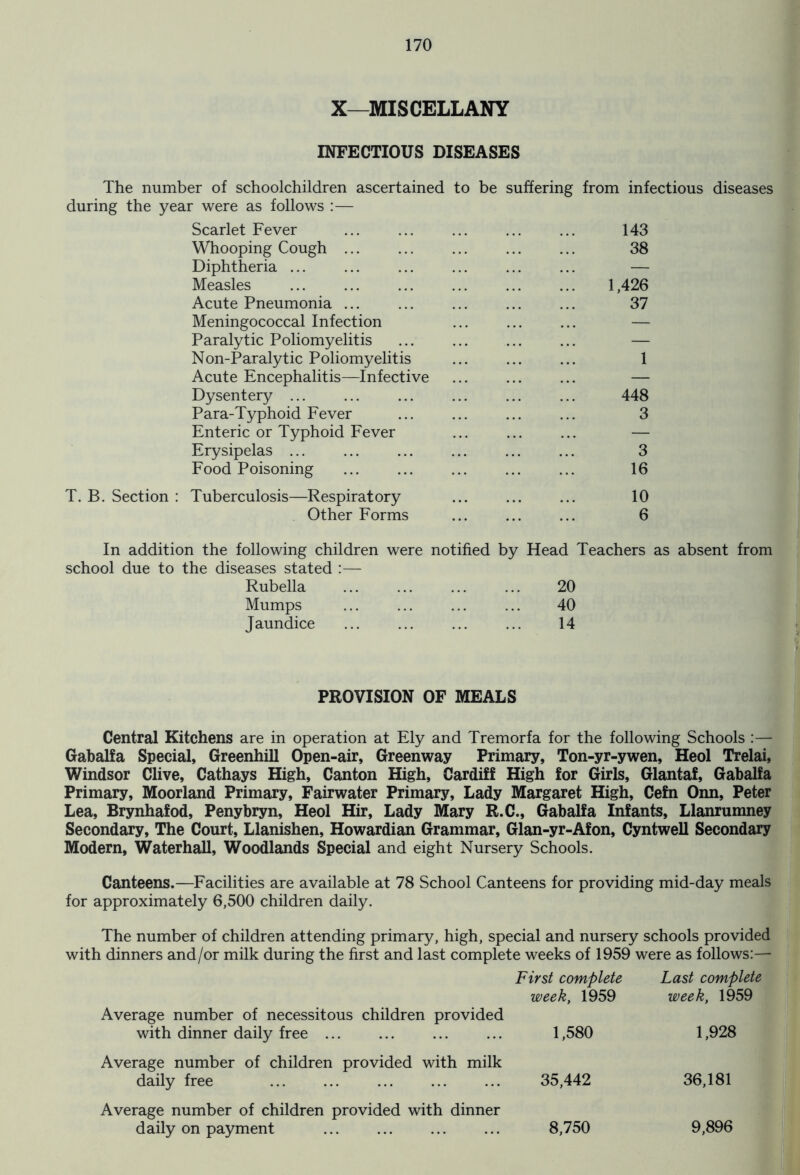 X—MISCELLANY INFECTIOUS DISEASES The number of schoolchildren ascertained to be suffering from infectious diseases during the year were as follows :— Scarlet Fever 143 Whooping Cough 38 Diphtheria ... ... ... ... ... ... — Measles ... ... ... ... ... ... 1,426 Acute Pneumonia ... ... ... ... ... 37 Meningococcal Infection ... ... ... — Paralytic Poliomyelitis — Non-Paralytic Poliomyelitis ... ... ... 1 Acute Encephalitis—Infective ... ... ... — Dysentery 448 Para-Typhoid Fever ... ... ... ... 3 Enteric or Typhoid Fever ... ... ... — Erysipelas 3 Food Poisoning 16 T. B. Section : Tuberculosis—Respiratory 10 Other Forms ... ... ... 6 In addition the following children were notified by Head Teachers as absent from school due to the diseases stated :— Rubella ... ... ... ... 20 Mumps ... ... ... ... 40 Jaundice ... ... ... ... 14 PROVISION OF MEALS Central Kitchens are in operation at Ely and Tremorfa for the following Schools :— Gabalfa Special, Greenhill Open-air, Greenway Primary, Ton-yr-ywen, Heol Trelai, Windsor Clive, Cathays High, Canton High, Cardiff High for Girls, Glantaf, Gabalfa Primary, Moorland Primary, Fairwater Primary, Lady Margaret High, Cefn Onn, Peter Lea, Brynhafod, Penybryn, Heol Hir, Lady Mary R.C., Gabalfa Infants, Llanrumney Secondary, The Court, Llanishen, Howardian Grammar, Glan-yr-Afon, Cyntwell Secondary Modern, Waterhall, Woodlands Special and eight Nursery Schools. Canteens.—Facilities are available at 78 School Canteens for providing mid-day meals for approximately 6,500 children daily. The number of children attending primary, high, special and nursery schools provided with dinners and/or milk during the first and last complete weeks of 1959 were as follows:— First complete Last complete week, 1959 week, 1959 Average number of necessitous children provided with dinner daily free 1,580 1,928 Average number of children provided with milk daily free 35,442 36,181 Average number of children provided with dinner daily on payment ... ... ... ... 8,750 9,896