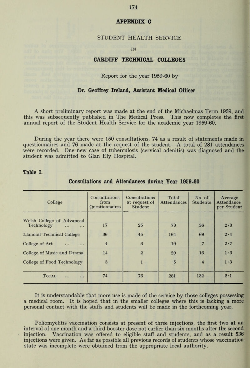 APPENDIX C STUDENT HEALTH SERVICE IN CARDIFF TECHNICAL COLLEGES Report for the year 1959-60 by Dr. Geoffrey Ireland, Assistant Medical Officer A short preliminary report was made at the end of the Michaelmas Term 1959, and this was subsequently published in The Medical Press. This now completes the first annual report of the Student Health Service for the academic year 1959-60. During the year there were 150 consultations, 74 as a result of statements made in questionnaires and 76 made at the request of the student. A total of 281 attendances were recorded. One new case of tuberculosis (cervical adenitis) was diagnosed and the student was admitted to Gian Ely Hospital. Table I. Consultations and Attendances during Year 1959-60 College Consultations from Questionnaires Consultations at request of Student Total Attendances No. of Students Average Attendance per Student Welsh College of Advanced Technology 17 25 73 36 2-0 Llandaff Technical College 36 45 164 69 2*4 College of Art 4 3 19 7 2-7 College of Music and Drama 14 2 20 16 1-3 College of Food Technology 3 1 5 4 1-3 Total 74 76 281 132 2-1 It is understandable that more use is made of the service by those colleges possessing a medical room. It is hoped that in the smaller colleges where this is lacking a more personal contact with the staffs and students will be made in the forthcoming year. Poliomyelitis vaccination consists at present of three injections, the first two at an interval of one month and a third booster dose not earlier than six months after the second injection. Vaccination was offered to eligible staff and students, and as a result 536 injections were given. As far as possible all previous records of students whose vaccination state was incomplete were obtained from the appropriate local authority.