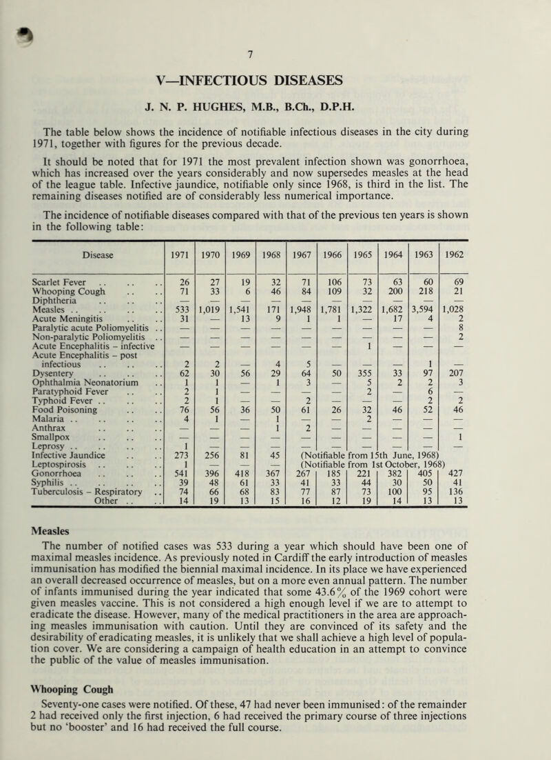 V—INFECTIOUS DISEASES J. N. P. HUGHES, M.B., B.Ch., D.P.H. The table below shows the incidence of notifiable infectious diseases in the city during 1971, together with figures for the previous decade. It should be noted that for 1971 the most prevalent infection shown was gonorrhoea, which has increased over the years considerably and now supersedes measles at the head of the league table. Infective jaundice, notifiable only since 1968, is third in the list. The remaining diseases notified are of considerably less numerical importance. The incidence of notifiable diseases compared with that of the previous ten years is shown in the following table: Disease 1971 1970 1969 1968 1967 1966 1965 1964 1963 1962 Scarlet Fever 26 27 19 32 71 106 73 63 60 69 Whooping Cough 71 33 6 46 84 109 32 200 218 21 Diphtheria Measles .. 533 1,019 1,541 171 1,948 1,781 1,322 1,682 3,594 1,028 Acute Meningitis 31 — 13 9 1 1 17 4 2 Paralytic acute Poliomyelitis .. 8 Non-paralytic Poliomyelitis .. 2 Acute Encephalitis - infective — — — — — — 1 — — — Acute Encephalitis - post infectious 2 2 4 5 1 Dysentery 62 30 56 29 64 50 355 33 97 207 Ophthalmia Neonatorium 1 1 — 1 3 — 5 2 2 3 Paratyphoid Fever 2 1 — — — — 2 — 6 — Typhoid Fever .. 2 1 — — 2 — — — 2 2 Food Poisoning 76 56 36 50 61 26 32 46 52 46 Malaria .. 4 1 — 1 — — 2 — — — Anthrax — — — 1 2 — — — — — Smallpox — — — — — — — — 1 Leprosy .. 1 Infective Jaundice 273 256 81 45 (Notifiable from 15th June, 1968) Leptospirosis 1 — — — (Notifiable from 1st October, 1968) Gonorrhoea 541 396 418 367 267 185 221 382 405 427 Syphilis .. 39 48 61 33 41 33 44 30 50 41 Tuberculosis - Respiratory 74 66 68 83 77 87 73 100 95 136 Other .. 14 19 13 15 16 12 19 14 13 13 Measles The number of notified cases was 533 during a year which should have been one of maximal measles incidence. As previously noted in Cardiff the early introduction of measles immunisation has modified the biennial maximal incidence. In its place we have experienced an overall decreased occurrence of measles, but on a more even annual pattern. The number of infants immunised during the year indicated that some 43.6% of the 1969 cohort were given measles vaccine. This is not considered a high enough level if we are to attempt to eradicate the disease. However, many of the medical practitioners in the area are approach- ing measles immunisation with caution. Until they are convinced of its safety and the desirability of eradicating measles, it is unlikely that we shall achieve a high level of popula- tion cover. We are considering a campaign of health education in an attempt to convince the public of the value of measles immunisation. Whooping Cough Seventy-one cases were notified. Of these, 47 had never been immunised: of the remainder 2 had received only the first injection, 6 had received the primary course of three injections but no ‘booster’ and 16 had received the full course.