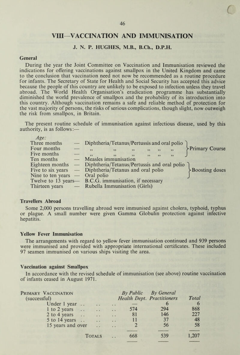 ( 46 Vm—VACCINATION AND IMMUNISATION J. N. P. HUGHES, M.B., B.Ch., D.P.H. General During the year the Joint Committee on Vaccination and Immunisation reviewed the indications for offering vaccinations against smallpox in the United Kingdom and came to the conclusion that vaccination need not now be recommended as a routine procedure for infants. The Secretary of State for Health and Social Security has accepted this advice because the people of this country are unlikely to be exposed to infection unless they travel abroad. The World Health Organisation’s eradication programme has substantially diminished the world prevalence of smallpox and the probability of its introduction into this country. Although vaccination remains a safe and reliable method of protection for the vast majority of persons, the risks of serious complications, though slight, now outweigh the risk from smallpox, in Britain. The present routine schedule of immunisation against infectious disease, used by this authority, is as follows:— Age: Three months — Four months — Five months — Ten months — Eighteen months — Five to six years — Nine to ten years — Twelve to 13 years— Thirteen years — Diphtheria/Tetanus/Pertussis and oral polio 'I „ „ „ „ „ „ ^Primary Course >9 99 99 99 J Measles immunisation Diphtheria/Tetanus/Pertussis and oral polio ^ Diphtheria/Tetanus and oral polio > Boosting doses Oral polio J B.C.G. immunisation, if necessary Rubella Immunisation (Girls) Travellers Abroad Some 2,000 persons travelling abroad were immunised against cholera, typhoid, typhus or plague. A small number were given Gamma Globulin protection against infective hepatitis. Yellow Fever Immunisation The arrangements with regard to yellow fever immunisation continued and 939 persons were immunised and provided with appropriate international certificates. These included 97 seamen immunised on various ships visiting the area. Vaccination against Smallpox In accordance with the revised schedule of immunisation (see above) routine vaccination of infants ceased in August 1971. Primary Vaccination (successful) By Public Health Dept. By General Practitioners Total Under 1 year .. — 6 6 1 to 2 years 574 294 868 2 to 4 years 81 146 227 5 to 14 years .. 11 31 48 15 years and over 2 56 58 Totals 668 539 1,207