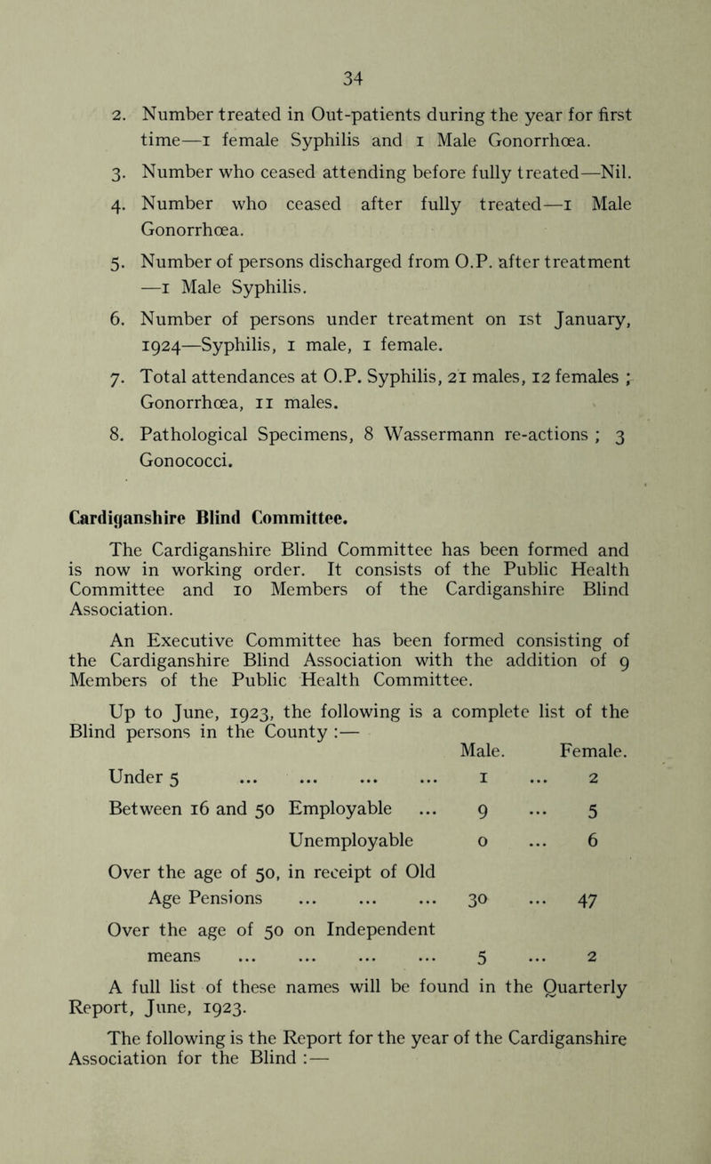 2. Number treated in Out-patients during the year for first time—i female Syphilis and i Male Gonorrhoea. 3. Number who ceased attending before fully treated—Nil. 4. Number who ceased after fully treated—1 Male Gonorrhoea. 5. Number of persons discharged from O.P. after treatment —1 Male Syphilis. 6. Number of persons under treatment on 1st January, 1924—Syphilis, 1 male, 1 female. 7. Total attendances at O.P. Syphilis, 21 males, 12 females ; Gonorrhoea, 11 males. 8. Pathological Specimens, 8 Wassermann re-actions ; 3 Gonococci. Cardiganshire Blind Committee. The Cardiganshire Blind Committee has been formed and is now in working order. It consists of the Public Health Committee and 10 Members of the Cardiganshire Blind Association. An Executive Committee has been formed consisting of the Cardiganshire Blind Association with the addition of 9 Members of the Public Health Committee. Up to June, 1923, the following is a Blind persons in the County :— complete Male. list of the Female. Under 5 ... 1 2 Between 16 and 50 Employable 9 5 Unemployable 0 6 Over the age of 50, in receipt of Old Age Pensions 30 •• 47 Over the age of 50 on Independent means 5 2 A full list of these names will be found in the Quarterly Report, June, 1923. The following is the Report for the year of the Cardiganshire Association for the Blind :—