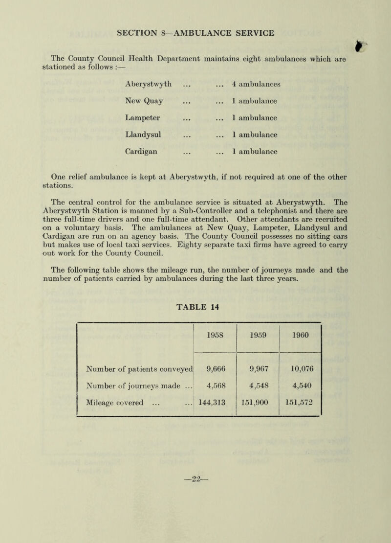 SECTION 8—AMBULANCE SERVICE The County Council Health Department maintains eight ambulances which are stationed as follows :— Aberystwyth ... 4 ambulances New Quay 1 ambulance Lampeter ... 1 ambulance Llandysul 1 ambulance Cardigan ... 1 ambulance One relief ambulance is kept at Aberystwyth, if not required at one of the other stations. The central control for the ambulance service is situated at Aberystwyth. The Aberystwyth Station is manned by a Sub-Controller and a telephonist and there are three full-time drivers and one full-time attendant. Other attendants are recruited on a voluntary basis. The ambulances at New Quay, Lampeter, Llandysul and Cardigan are run on an agency basis. The County Council possesses no sitting cars but makes use of local taxi services. Eighty separate taxi firms have agreed to carry out work for the County Council. The following table shows the mileage run, the number of journeys made and the number of patients carried by ambulances during the last three years. TABLE 14 1958 1959 1960 Number of patients conveyed 9,666 9,967 10,076 Number of journeys made ... 4,568 4,548 4,540 Mileage covered 144,313 151,900 151,572