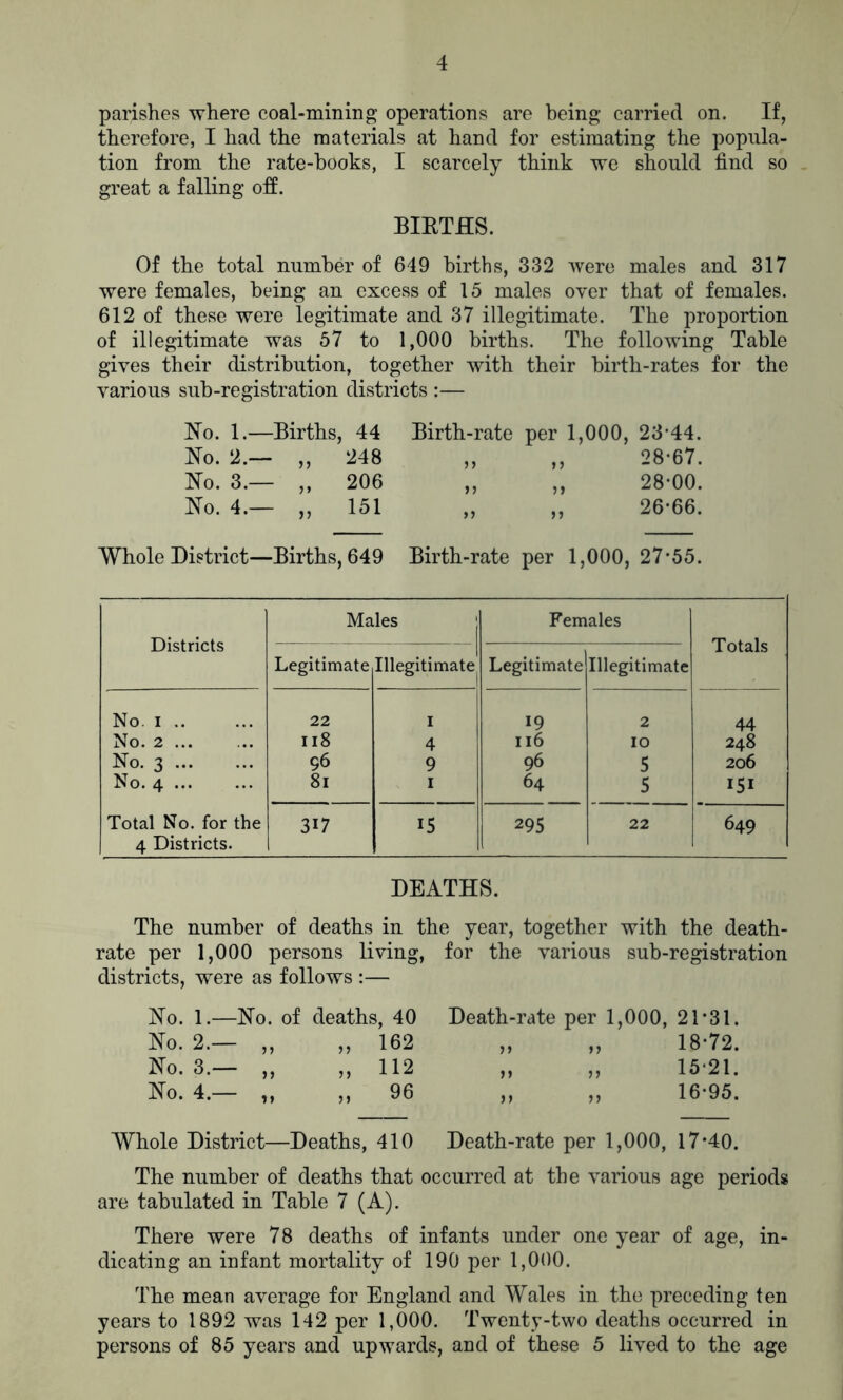 parishes where coal-mining operations are being carried on. If, therefore, I had the materials at hand for estimating the popula- tion from the rate-hooks, I scarcely think we should find so great a falling off. BIRTHS. Of the total number of 649 births, 332 were males and 317 were females, being an excess of 15 males over that of females. 612 of these were legitimate and 37 illegitimate. The proportion of illegitimate was 57 to 1,000 births. The following Table gives their distribution, together with their birth-rates for the various sub-registration districts :— Ho. 1.—Births, 44 Ho. 2.— „ 248 Ho. 3.— ,, 206 Ho. 4.— „ 151 Birth-rate per 1,000, 23-44. „ „ 28-67. 11 5) 11 11 28-00. 26-66. Whole District—Births, 649 Birth-rate per 1,000, 27*55. Districts Males ] Females Totals Legitimate Illegitimate Legitimate Illegitimate No. i 22 l 19 2 44 No. 2 n8 4 116 10 248 Ho. 3 96 9 96 5 206 No. 4 81 1 64 5 ISI Total No. for the 4 Districts. 317 15 295 22 649 DEATHS. The number of deaths in the year, together with the death- rate per 1,000 persons living, for the various sub-registration districts, were as follows :— Ho. 1.—Ho. of deaths, 40 Ho. 2.— „ „ 162 Ho. 3.— „ ,, 112 Ho. 4.— ,, ,, 96 Death-rate >> n it per 1,000, 21*31. „ 18-72. „ 15-21. „ 16-95. Whole District—Deaths, 410 Death-rate per 1,000, 17-40. The number of deaths that occurred at the various age periods are tabulated in Table 7 (A). There were 78 deaths of infants under one year of age, in- dicating an infant mortality of 190 per 1,000. The mean average for England and Wales in the preceding ten years to 1892 was 142 per 1,000. Twenty-two deaths occurred in persons of 85 years and upwards, and of these 5 lived to the age