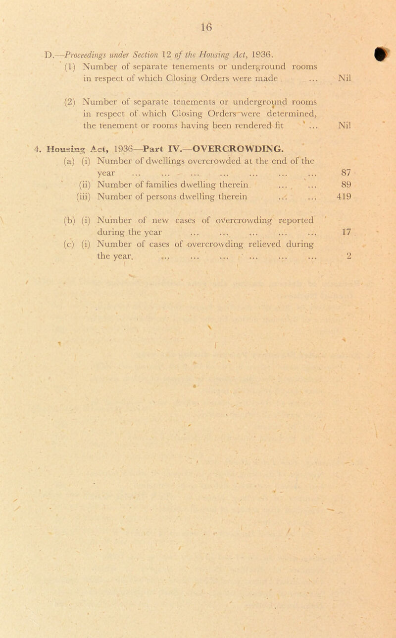 / . D.—Proceedings under Section 12 oj the Housing Act, 1936. (1) Number of separate tenements or underground rooms in respect of which Closing Orders were made ... Nil (2) Number of separate tenements or underground rooms in respect of which Closing Orders were determined, the tenement or rooms having been rendered fit ' Nil 4. Housing Act, 1936—Part IV.—OVERCROWDING. (a) (i) Number of dwellings overcrowded at the end of the year ... ... ... ... ... ... ... 87 (ii) Number of families dwelling therein ... ... 89 (iii) Number of persons dwelling therein ... ... 419 (b) (i) Number of new cases of overcrowding reported during the year ... ... ... ... ... 17 (c) (i) Number of cases of overcrowding relieved during the year. ... ... ... ... ... ... 2 » \ t