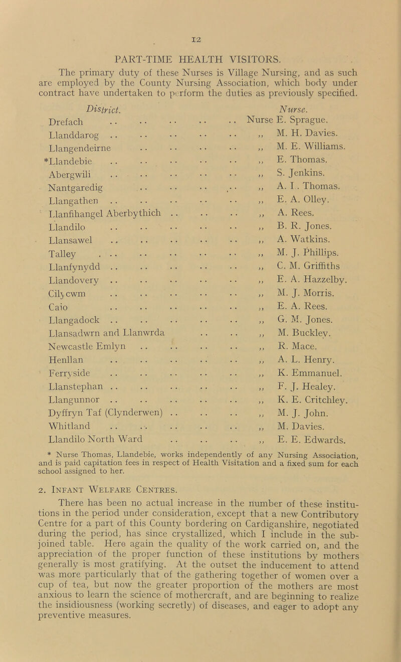 PART-TIME HEALTH VISITORS. The primary duty of these Nurses is Village Nursing, and as such are employed by the County Nursing Association, which body under contract have undertaken to perform the duties as previously specified. District. Drefach Llanddarog Llangendeirne *Llandebie Abergwili Nantgaredig Llangathen Llanfihangel Aberbythich Llandilo Llansawel Talley ... Llanfynydd .. Llandovery .. Cil^ cwm Caio Llangadock .. Llansadwrn and Llanwrda Newcastle Emlyn Henllan Ferry side Llanstephan . . Llangunnor .. Dyffryn Taf (Clynderwen) Whitland Llandilo North Ward Nurse. Nurse E. Sprague. ,, M. H. Davies. ,, M. E. Williams. ,, E. Thomas. ,, S. Jenkins. ,, A. I . Thomas. ,, E. A. Olley. ,, A. Rees. ,, B. R. Jones. ,, A. Watkins. ,, M. J. Phillips. ,, C. M. Griffiths ,, E. A. Hazzelby. ,, M. J. Morris. „ E. A. Rees. ,, G. M. Jones. „ M. Buckley. ,, R. Mace. ,, A. L. Henry. ,, K. Emmanuel. ,, F. J. Healey. ,, K. E. Critchley. ,, M. J. John. ,, M. Davies. ,, E. E. Edwards. * Nurse Thomas, Llandebie, works independently of any Nursing Association, and is paid capitation fees in respect of Health Visitation and a fixed sum for each school assigned to her. 2. Infant Welfare Centres. There has been no actual increase in the number of these institu- tions in the period under consideration, except that a new Contributory Centre for a part of this County bordering on Cardiganshire, negotiated during the period, has since crystallized, which I include in the sub- joined table. Here again the quality of the work carried on, and the appreciation of the proper function of these institutions b}^ mothers generally is most gratifying. At the outset the inducement to attend was more particularly that of the gathering together of women over a cup of tea, but now the greater proportion of the mothers are most anxious to learn the science of mothercraft, and are beginning to realize the insidiousness (working secretly) of diseases, and eager to adopt any preventive measures.