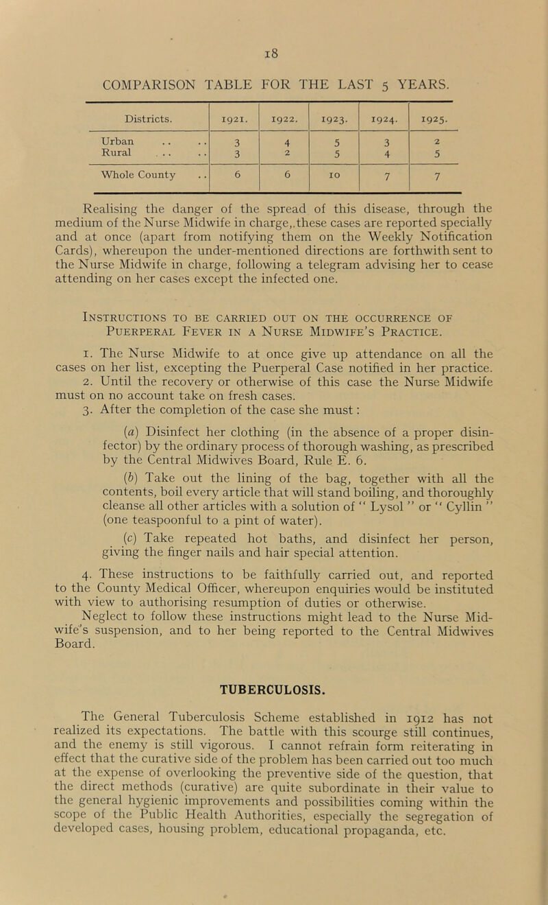 COMPARISON TABLE FOR THE LAST 5 YEARS. Districts. 1921. 1922. 1923. 1924. 1925- Urban 3 4 5 3 2 Rural ... 3 2 5 4 5 Whole County 6 6 10 7 7 Realising the danger of the spread of this disease, through the medium of the Nurse Midwife in charge,.these cases are reported specially and at once (apart from notifying them on the Weekly Notification Cards), whereupon the under-mentioned directions are forthwith sent to the Nurse Midwife in charge, following a telegram advising her to cease attending on her cases except the infected one. Instructions to be carried out on the occurrence of Puerperal Fever in a Nurse Midwife’s Practice. 1. The Nurse Midwife to at once give up attendance on all the cases on her list, excepting the Puerperal Case notified in her practice. 2. Until the recovery or otherwise of this case the Nurse Midwife must on no account take on fresh cases. 3. After the completion of the case she must: {a) Disinfect her clothing (in the absence of a proper disin- fector) by the ordinary process of thorough washing, as prescribed by the Central Midwives Board, Rule E. 6. {b) Take out the lining of the bag, together with all the contents, boil every article that will stand boiling, and thoroughly cleanse all other articles with a solution of “ Lysol ” or “ Cyllin ” (one teaspoonful to a pint of water). (c) Take repeated hot baths, and disinfect her person, giving the finger nails and hair special attention. 4. These instructions to be faithfully carried out, and reported to the County Medical Officer, whereupon enquiries would be instituted with view to authorising resumption of duties or otherwise. Neglect to follow these instructions might lead to the Nurse Mid- wife’s suspension, and to her being reported to the Central Midwives Board. TUBERCULOSIS. The General Tuberculosis Scheme established in 1912 has not realized its expectations. The battle with this scourge still continues, and the enemy is still vigorous. I cannot refrain form reiterating in effect that the curative side of the problem has been carried out too much at the expense of overlooking the preventive side of the question, that the direct methods (curative) are quite subordinate in their value to the general hygienic improvements and possibilities coming within the scope of the Public Health Authorities, especially the segregation of developed cases, housing problem, educational propaganda, etc.