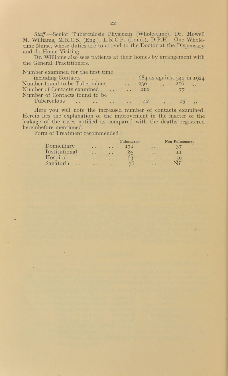 Staff.—Senior Tuberculosis Physician (Whole-time), Dr. Howell M. Williams, M.R.C.S. (Eng.), L.R.C.P. (Lond.), D.P.H. One Whole- time Nurse, whose duties are to attend to the Doctor at the Dispensary and do Home Visiting. Dr. Williams also sees patients at their homes by arrangement with the General Practitioners. Number examined for the first time including Contacts 684 as against 542 Number found to be Tuberculous 230 „ 216 Number of Contacts examined Number of Contacts found to be 212 77 Tuberculous .. .. 42 25 Here you will note the increased number of contacts examined. Herein lies the explanation of the improvement in the matter of the leakage of the cases notified as compared with the deaths registered hereinbefore mentioned. Form of Treatment recommended : Domiciliary Institutional Hospital Sanatoria Pulmonary. Non-Pulmonary. I7I 37 85 II 63 30 76 Nil