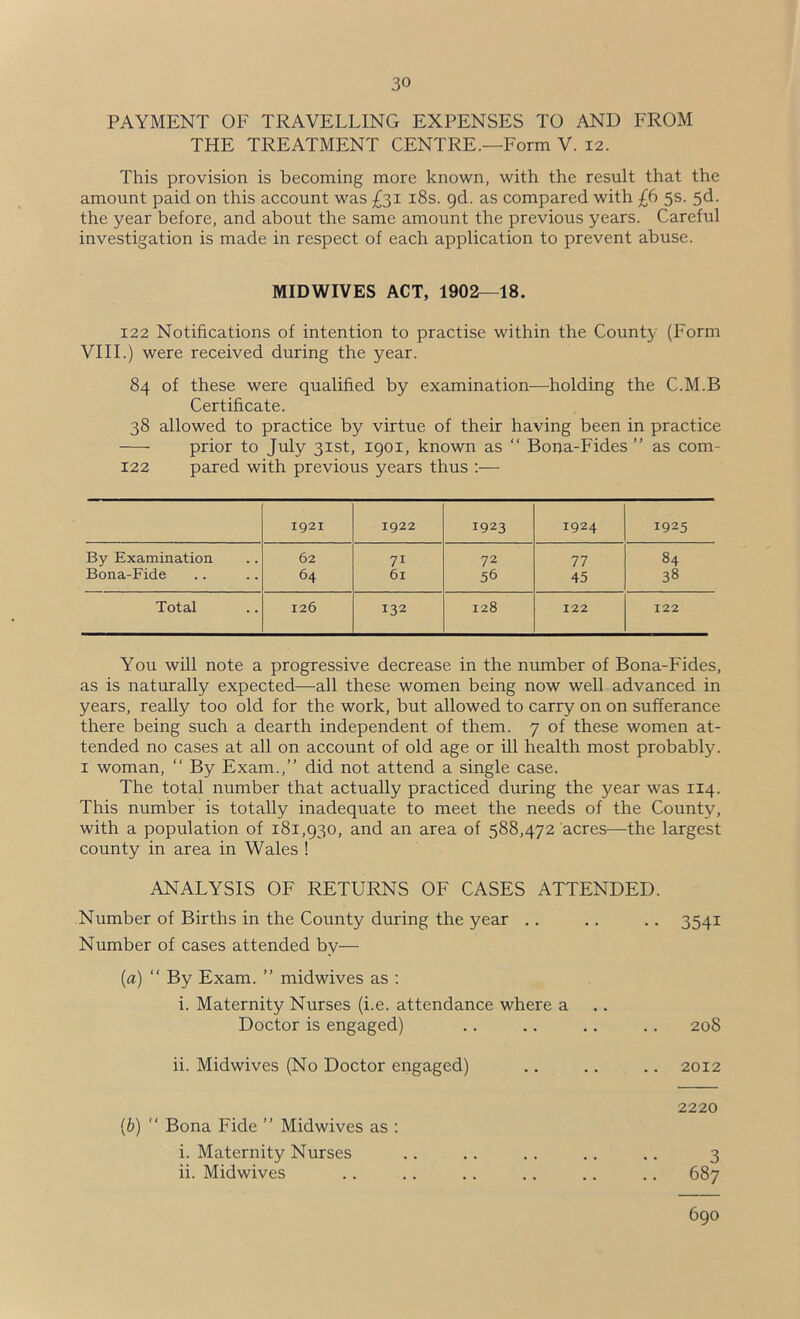 PAYMENT OF TRAVELLING EXPENSES TO AND FROM THE TREATMENT CENTRE.—Form V. 12. This provision is becoming more known, with the result that the amount paid on this account was £31 i8s. gd. as compared with £6 5s. 5d. the year before, and about the same amount the previous years. Careful investigation is made in respect of each application to prevent abuse. MIDWIVES ACT, 1902—18. 122 Notifications of intention to practise within the County (Form VIII.) were received during the year. 84 of these were qualified by examination—holding the C.M.B Certificate. 38 allowed to practice by virtue of their having been in practice prior to July 31st, 1901, known as “ Bona-Fides ” as com- 122 pared with previous years thus ;— 1921 1922 1923 1924 1925 By Examination 62 71 72 77 84 Bona-Fide 64 61 56 45 38 Total 126 132 128 122 122 You will note a progressive decrease in the number of Bona-Fides, as is naturally expected—all these women being now well advanced in years, really too old for the work, but allowed to carry on on sufferance there being such a dearth independent of them. 7 of these women at- tended no cases at all on account of old age or ill health most probably. I woman, “ By Exam.,” did not attend a single case. The total number that actually practiced during the year was 114. This number is totally inadequate to meet the needs of the County, with a population of 181,930, and an area of 588,472 acres—the largest county in area in Wales ! ANALYSIS OF RETURNS OF CASES ATTENDED. Number of Births in the County during the year .. .. .. 3541 Number of cases attended by— {a) “ By Exam. ” midwives as ; i. Maternity Nurses (i.e. attendance where a Doctor is engaged) .. .. .. ., 208 ii. Midwives (No Doctor engaged) .. .. .. 2012 2220 {b)  Bona Fide ” Midwives as ; i. Maternity Nurses .. .. ., ,. .. 3 ii. Midwives .. .. .. ., .. .. 687 690