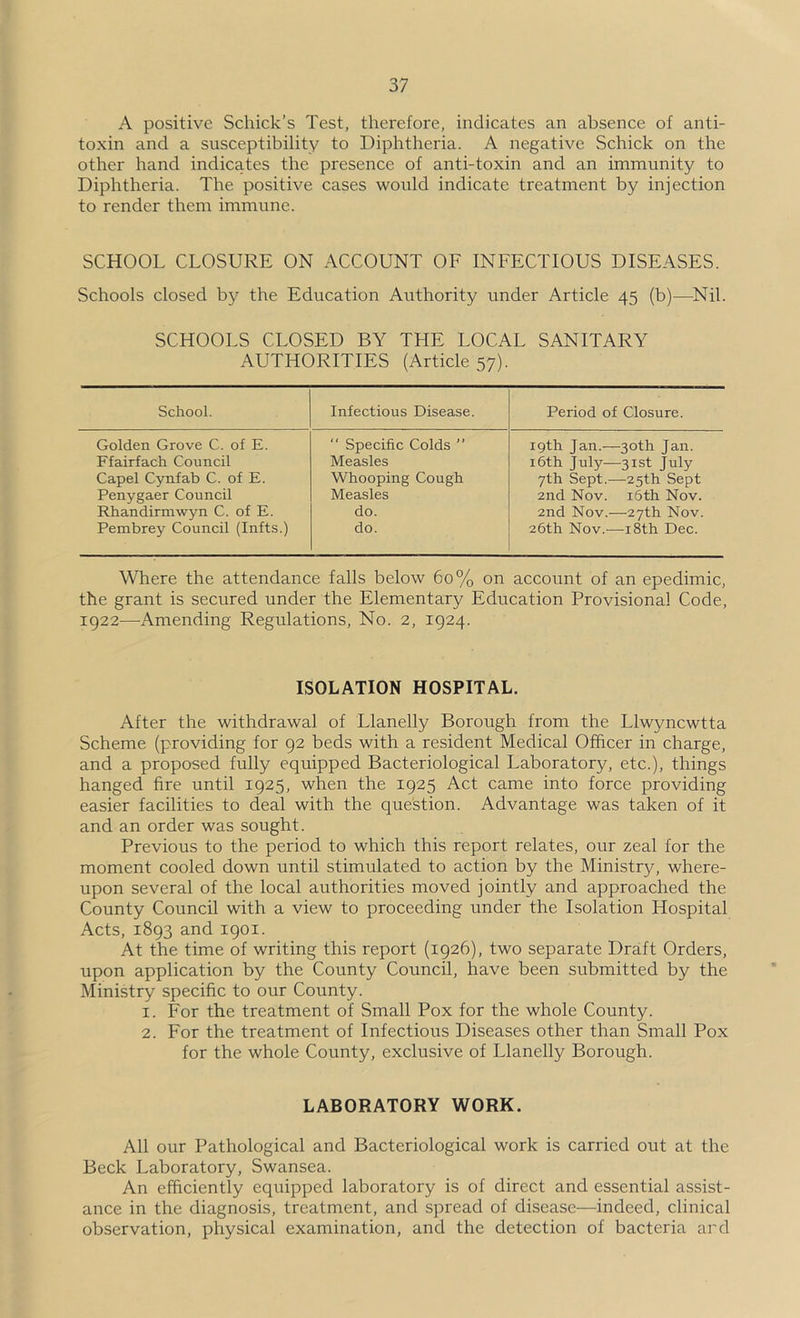 A positive Schick’s Test, therefore, indicates an absence of anti- toxin and a susceptibility to Diphtheria. A negative Schick on the other hand indicates the presence of anti-toxin and an immunity to Diphtheria. The positive cases would indicate treatment by injection to render them immune. SCHOOL CLOSURE ON ACCOUNT OF INFECTIOUS DISEASES. Schools closed by the Education Authority under Article 45 (b)—^Nil. SCHOOLS CLOSED BY THE LOCAL SANITARY AUTHORITIES (Article 57). School. Infectious Disease. Period of Closure. Golden Grove C. of E. “ Specific Colds ” 19th Jan.—30th Jan. Ffairfach Council Measles 16th July—31st July Capel Cynfab C. of E. Whooping Cough 7th Sept.—25th Sept Penygaer Council Measles 2nd Nov. i6th Nov. Rhandirmwyn C. of E. do. 2nd Nov.—27th Nov. Pembrey Council (Infts.) do. 26th Nov.—18th Dec. Where the attendance falls below 60% on account of an epedimic, the grant is secured under the Elementary Education Provisional Code, 1922—^Amending Regulations, No. 2, 1924. ISOLATION HOSPITAL. After the withdrawal of Llanelly Borough from the Llwyncwtta Scheme (providing for 92 beds with a resident Medical Officer in charge, and a proposed fully equipped Bacteriological Laboratory, etc.), things hanged fire until 1925, when the 1925 Act came into force providing easier facilities to deal with the question. Advantage was taken of it and an order was sought. Previous to the period to which this report relates, our zeal for the moment cooled down until stimulated to action by the Ministry, where- upon several of the local authorities moved jointly and approached the County Council with a view to proceeding under the Isolation Hospital Acts, 1893 and 1901. At the time of writing this report (1926), two separate Draft Orders, upon application by the County Council, have been submitted by the Ministry specific to our County. 1. For the treatment of Small Pox for the whole County. 2. For the treatment of Infectious Diseases other than Small Pox for the whole County, exclusive of Llanelly Borough. LABORATORY WORK. All our Pathological and Bacteriological work is carried out at the Beck Laboratory, Swansea. An efficiently equipped laboratory is of direct and essential assist- ance in the diagnosis, treatment, and spread of disease—indeed, clinical observation, physical examination, and the detection of bacteria ard