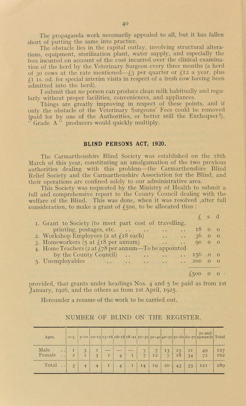 The propaganda work necessarily appealed to all, but it has fallen short of putting the same into practice. The obstacle lies in the capital outlay, involving structural altera- tions, equipment, sterilization plant, water supply, and especially the fees incurred on account of the cost incurred over the clinical examina- tion of the herd by the Veterinary Surgeon every three months (a herd of 30 cows at the rate mentioned—£3 per quarter or £12 a year, plus £i IS. od. for special interim visits in respect of a fresh cow having been admitted into the herd). I submit that no person can produce clean milk habitually and regu- larly without proper facilities, conveniences, and appliances. Things are greatly improving in respect of these points, and if only the obstacle of the Veterinary Surgeons’ Fees could be removed (paid for by one of the Authorities, or better still the Exchequer!), “ Grade A ” producers would quickly multiply. BLIND PERSONS ACT, 1920. The Carmarthenshire Blind Society was established on the i8th March of this year, constituting an amalgamation of the two previous authorities dealing with this problem—the Carmarthenshire Blind Relief Society and the Carmarthenshire Association for the Blind, and their operations are confined solely to our administrative area. This Society was requested by the Ministry of Health to submit a full and comprehensive report to the County Council dealing with the welfare of the Blind. This was done, when it was resolved ,after full consideration, to make a grant of £500, to be allocated thus ; 1. Grant to Society (to meet part cost of travelling, printing, postages, etc. 2. Workshop Employees (2 at £18 each) 3. Homeworkers (5 at £18 per annum) 4. Home Teachers (2 at £78 per annum—To be appointed by the County Council) 5. Unemployables £ s d 18 0 0 36 o 0 90 0 0 156 0 . o 200 o o £500 o 0 • provided, that grants under headings Nos. 4 and 5 be paid as from ist January, 1926, and the others as from ist April, 1925. Hereunder a resume of the work to be carried out. NUMBER OF BLIND ON THE REGISTER. Ages. 0-5- 5-10 10-13 13-16 16-18 18-21 21-30 30-40 40-50 50-60 60-70 70 and upwards Total Male I 3 I — — — 7 7 13 25 21 49 127 Female .. 2 I 3 I 4 I 7 12 7 18 34 72 162 Total .. 3 4 4 I 4 I 14 19 20 43 55 I2I 289