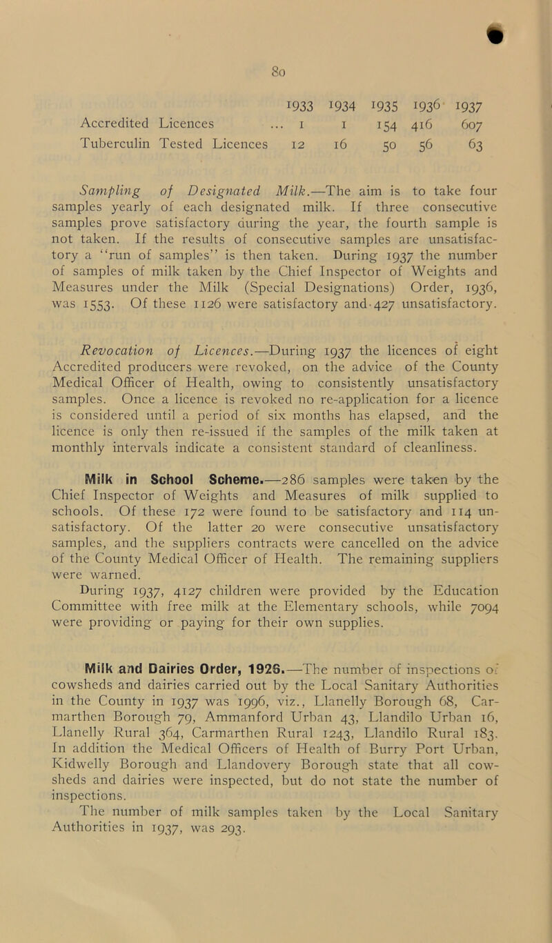 Accredited Licences 1933 1 1934 1 1935 154 1936- 416 1937 607 Tuberculin Tested Licences 12 16 50 56 63 Sampling of Designated Milk.—The aim is to take four samples yearly of each designated milk. If three consecutive samples prove satisfactory during the year, the fourth sample is not taken. If the results of consecutive samples are unsatisfac- tory a “run of samples” is then taken. During 1937 the number of samples of milk taken by the Chief Inspector of Weights and Measures under the Milk (Special Designations) Order, 1936, was 1553. Of these 1126 were satisfactory and 427 unsatisfactory. Revocation of Licences.—During 1937 the licences of eight Accredited producers were revoked, on the advice of the County Medical Officer of Health, owing to consistently unsatisfactory samples. Once a licence is revoked no re-application for a licence is considered until a period of six months has elapsed, and the licence is only then re-issued if the samples of the milk taken at monthly intervals indicate a consistent standard of cleanliness. Milk in School Scheme.—286 samples were taken by the Chief Inspector of Weights and Measures of milk supplied to schools. Of these 172 were found to be satisfactory and 114 un- satisfactory. Of the latter 20 were consecutive unsatisfactory samples, and the suppliers contracts were cancelled on the advice of the County Medical Officer of Health. The remaining suppliers were warned. During 1937, 4127 children were provided by the Education Committee with free milk at the Elementary schools, while 7094 were providing or paying for their own supplies. Milk and Dairies Order, 1926.—The number of inspections o: cowsheds and dairies carried out by the Local Sanitary Authorities in the County in 1937 was 1996, viz., Llanelly Borough 68, Car- marthen Borough 79, Ammanford Urban 43, Llandilo Urban 16, Llanelly Rural 364, Carmarthen Rural 1243, Llandilo Rural 183. In addition the Medical Officers of Health of Burry Port Urban, Kidwelly Borough and Llandovery Borough state that all cow- sheds and dairies were inspected, but do not state the number of inspections. The number of milk samples taken by the Local Sanitary Authorities in 1937, was 293.