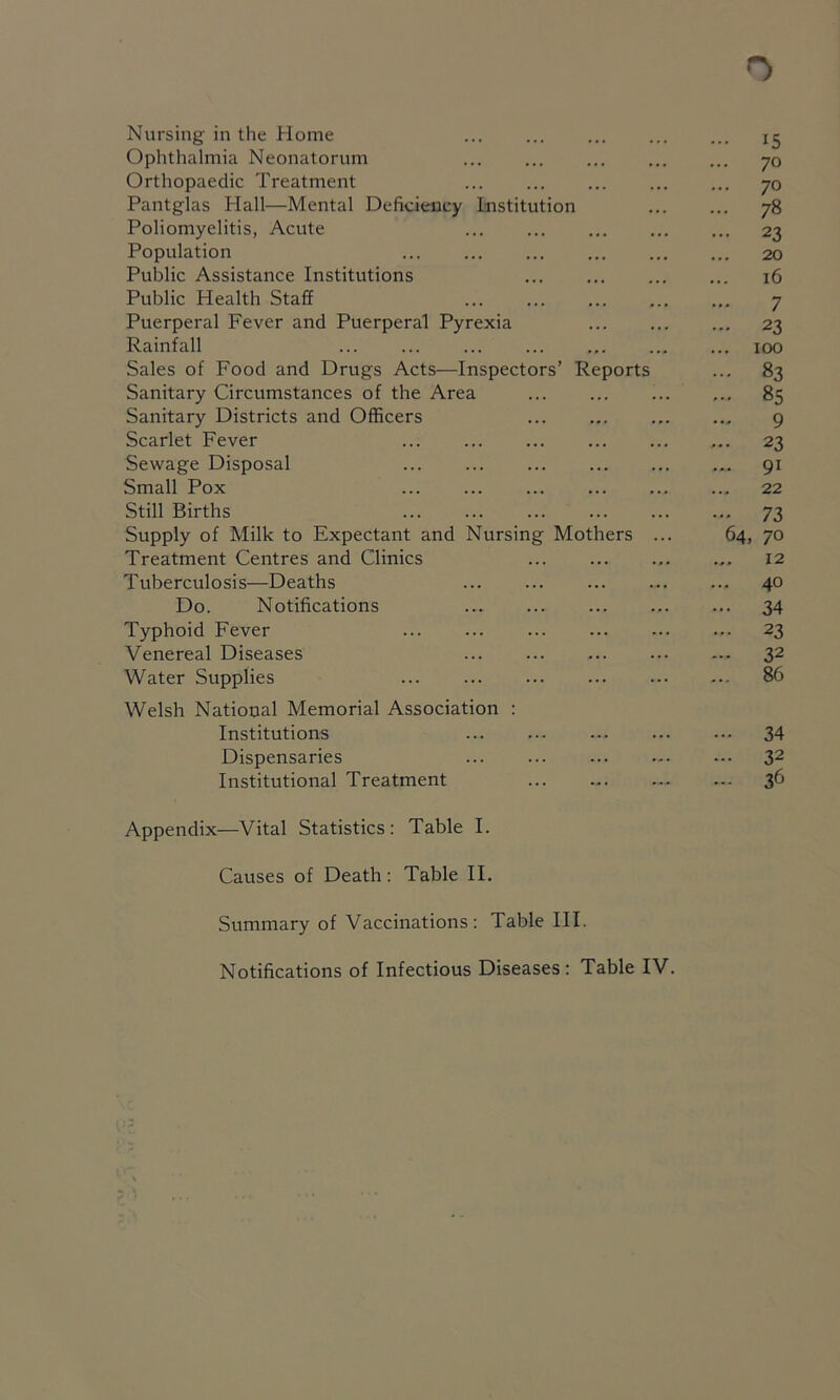 Nursing in the Home ... ... Ophthalmia Neonatorum Orthopaedic Treatment ... Pantglas Hall—Mental Deficiency Institution Poliomyelitis, Acute ... Population Public Assistance Institutions Public Health Staff ... Puerperal Fever and Puerperal Pyrexia Rainfall Sales of Food and Drugs Acts—Inspectors’ Reports Sanitary Circumstances of the Area Sanitary Districts and Officers Scarlet Fever Sewage Disposal Small Pox Still Births Supply of Milk to Expectant and Nursing Mothers ... Treatment Centres and Clinics Tuberculosis—Deaths Do. Notifications Typhoid Fever Venereal Diseases Water Supplies Welsh National Memorial Association : Institutions Dispensaries Institutional Treatment Appendix—Vital Statistics: Table I. Causes of Death: Table IL Summary of Vaccinations: Table HI. Notifications of Infectious Diseases: Table IV. • 15 . 70 • 70 . 78 • 23 20 16 7 • 23 . 100 • 83 . 85 9 • 23 . 91 22 - 73 64, 70 12 - 40 • 34 • 23 • 32 . 86 34 32 36