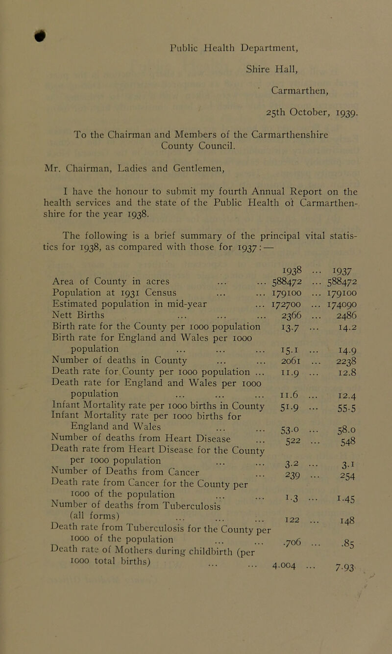 Public Health Department, Shire Hall, Carmarthen, 25th October, 1939. To the Chairman and Members of the Carmarthenshire County Council. Mr. Chairman, Ladies and Gentlemen, I have the honour to submit my fourth Annual Report on the health services and the state of the Public Plealth of Carmarthen- shire for the year 1938. The following is a brief summary of the principal vital statis- tics for 1938, as compared with those for 1937; — 1938 . •• 1937 Area of County in acres 588472 . .. 588472 Population at 1931 Census 179100 . .. 179100 Estimated population in mid-year 172700 . .. 174090 Nett Births 2366 . 2486 Birth rate for the County per 1000 population Birth rate for England and Wales per 1000 137 •• 14.2 population 15.1 .. 14.9 Number of deaths in County 2061 . .. 2238 Death rate for County per 1000 population ... Death rate for England and Wales per 1000 11.9 .. 12.8 population II.6 .. 12.4 Infant Mortality rate per 1000 births in County Infant Mortality rate per 1000 births for 51.9 .. 55-5 England and Wales 53-0 •• 58.0 Number of deaths from Heart Disease Death rate from Heart Disease for the County 522 . 548 per 1000 population Number of Deaths from Cancer Death rate from Cancer for the County per 3.2 .. 239 • 3-1 254 1000 of the population Number of deaths from Tuberculosis 1.3 .. 1-45 fall forms) 122 148 Death rate from Tuberculosis for the County per 1000 of the population .706 . •• .85 Death rate of Mothers during childbirth (per 1000 total births) 4.004 ... 7-93