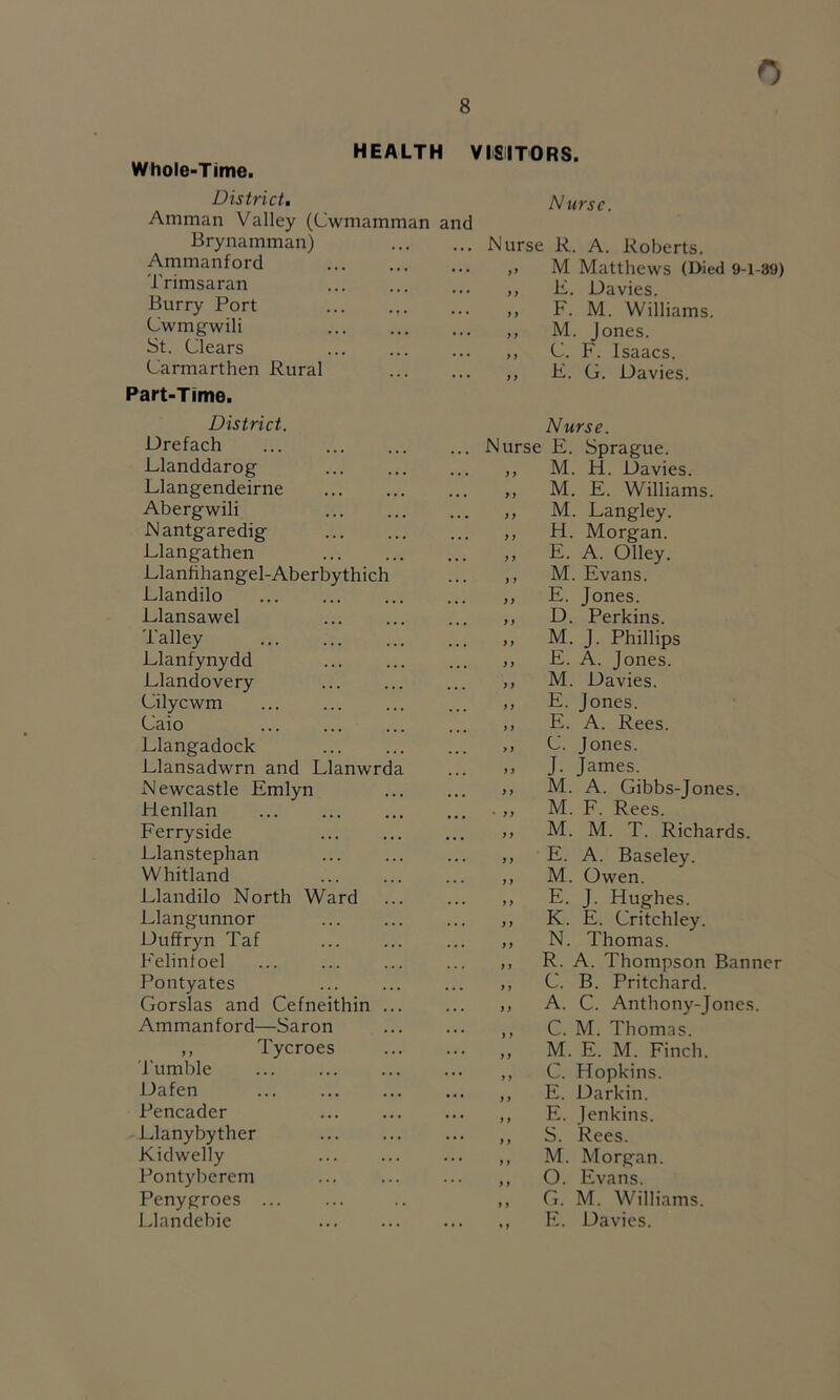 HEALTH VISITORS. Whole-Time. Districts Amman Valley (Cwmamman Brynamman) Ammanford Trimsaran Burry Port Cwmgwili St. Clears Carmarthen Rural Part-Time. District. Drefach Llanddarog Llangendeirne Abergwili Mantgaredig Llangathen Llanfihangel-Aberbythich Llandilo Llansawel Talley Llanfynydd Llandovery Cilycwm Caio Llangadock Llansadwrn and Llanwrda Newcastle Emlyn Henllan Ferryside Llanstephan Whitland Llandilo North Ward Llangunnor Uuffryn Taf Felintoel Pontyates Gorslas and Cefneithin ... Ammanford—Saron ,, Tycroes Tumble Uafen Pencader -Llanybyther Kidwelly Pontyberem Penygroes Llandebie Nurse. and ... Nurse R. A. Roberts. ,, M Matthews (Died 9-1-39) ,, E. Davies. ,, F. M. Williams. ,, M. Jones. ,, C. F. Isaacs. ,, E. G. Davies. Nurse. ... Nurse E. Sprague. ,, M. H. Davies. ,, M. E. Williams. ,, M. Langley. ,, H. Morgan. „ E. A. Olley. ,, M. Evans. ,, E. Jones. >. D. Perkins. ,, M. J. Phillips ,, E. A. Jones. ,, M. Davies. ,, E. Jones. ,, E. A. Rees. >) C. Jones. ,, J. James. ,, M. A. Gibbs-Jones. ... . ,, M. F. Rees. y, M. M. T. Richards. ,, E. A. Baseley. ,, M. Owen. ,, E. J. Hughes. ,, K. E. Critchley. ,, N. Thomas. ,, R. A. Thompson Banner ,, C. B. Pritchard. ,, A. C. Anthony-Jones. ,, C. M. Thomas. ,, M. E. M. Finch. ,, C. Hopkins. ,, E. Darkin. • •• ,, E. Jenkins. • •• ,, S. Rees. ,, M. Morgan. ,, O. Evans. ,, G. M. Williams. E. Davies.